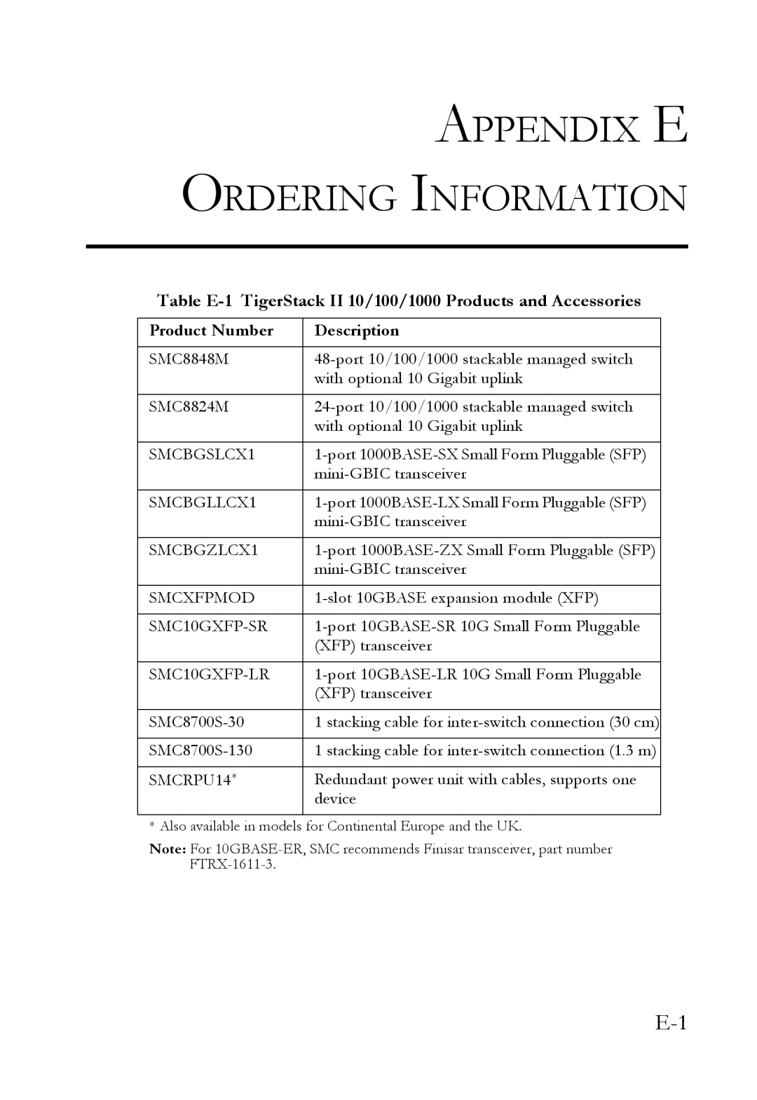 SMC Networks SMC8848M manual Appendix E Ordering Information 