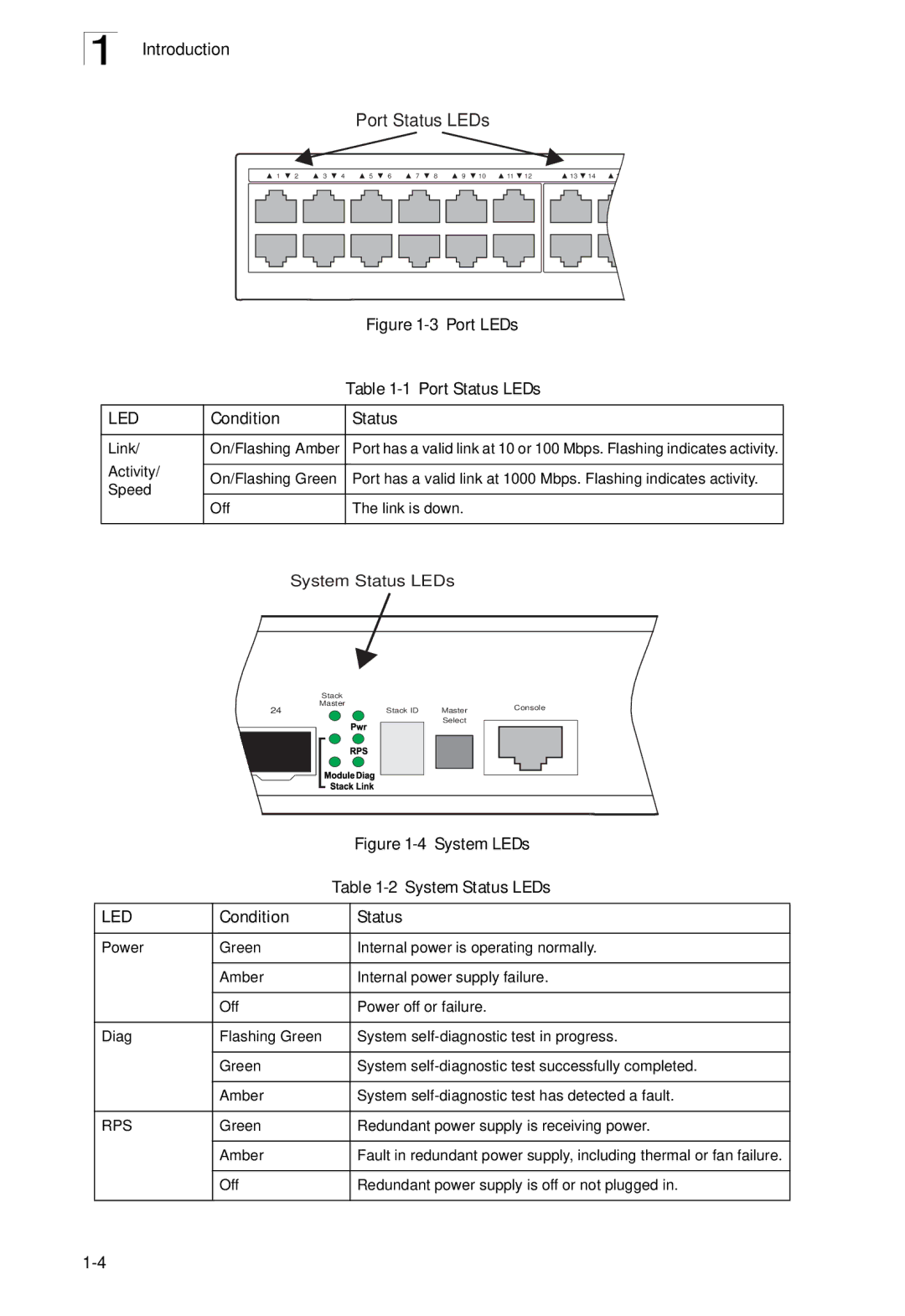 SMC Networks SMC8926EM manual Port Status LEDs, Condition Status Link, Activity On/Flashing Green, Speed, Off Link is down 