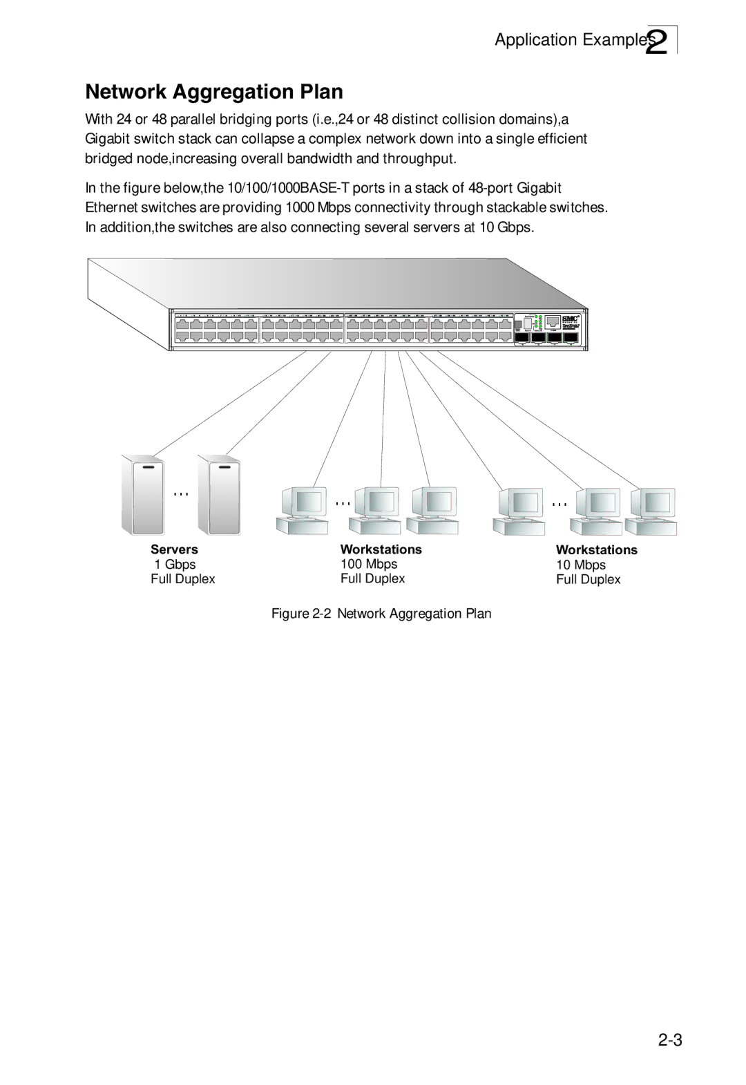 SMC Networks SMC8950EM, SMC8926EM manual Network Aggregation Plan 