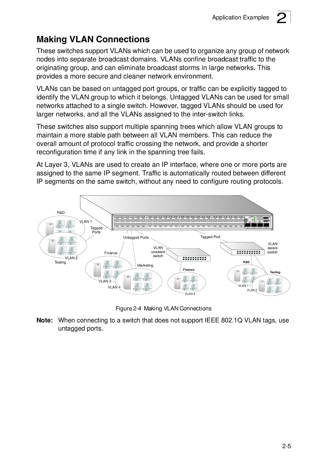 SMC Networks SMC8950EM, SMC8926EM manual Making Vlan Connections 