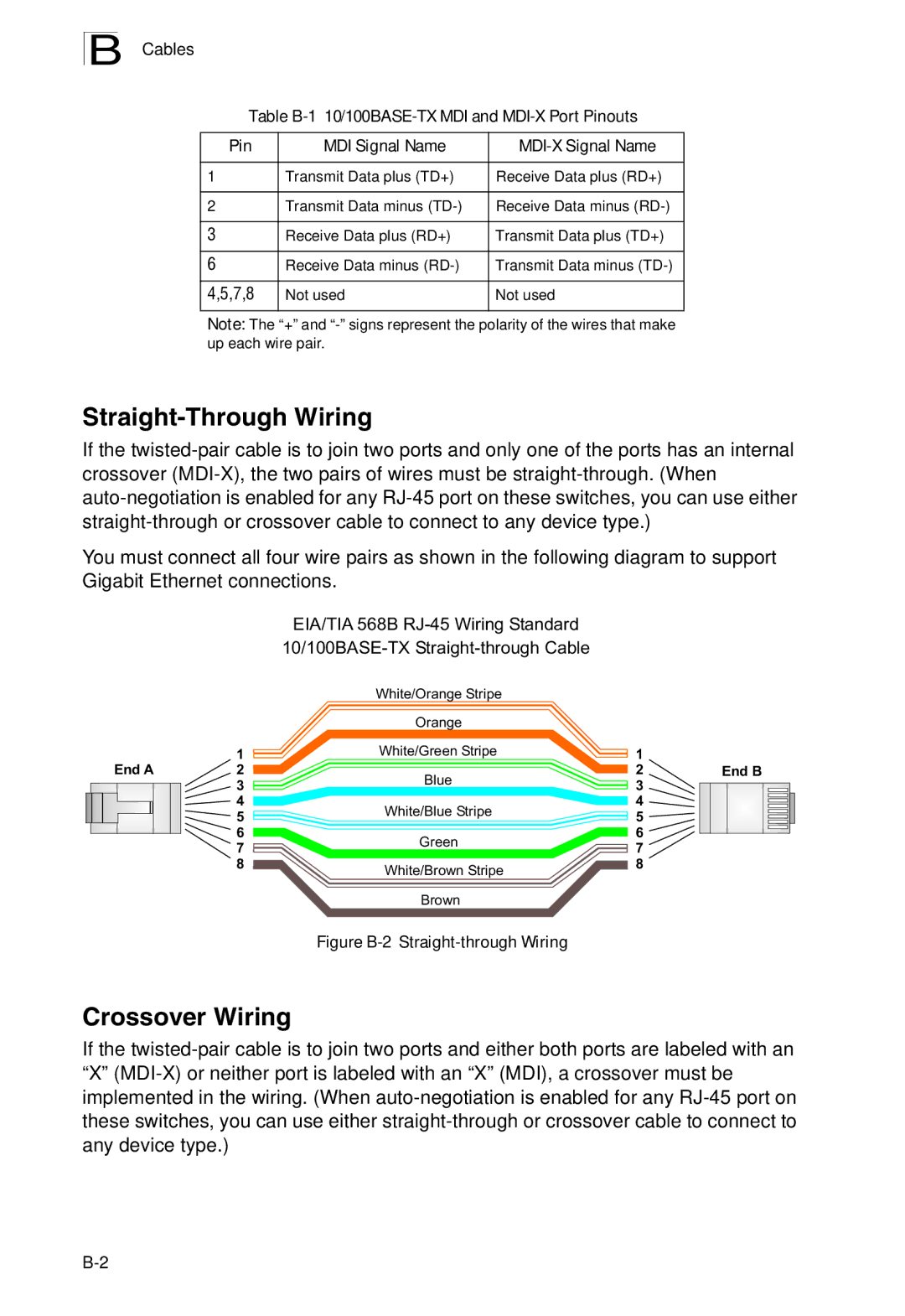 SMC Networks SMC8926EM, SMC8950EM manual Straight-Through Wiring, Crossover Wiring 