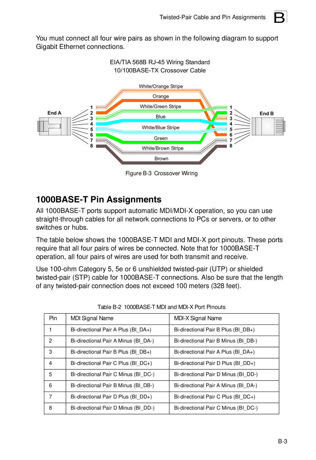 SMC Networks SMC8950EM, SMC8926EM manual 1000BASE-T Pin Assignments, Figure B-3 Crossover Wiring 