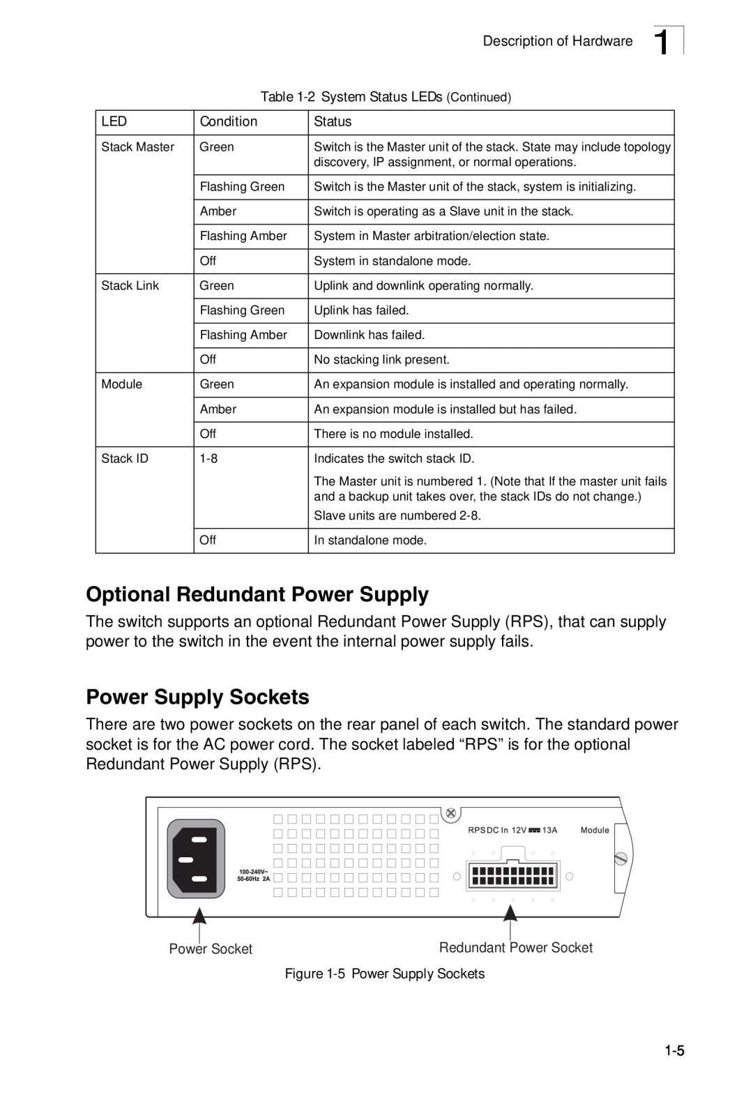 SMC Networks SMC8950EM Optional Redundant Power Supply, Power Supply Sockets, 2 System Status LEDs Continued, Condition 