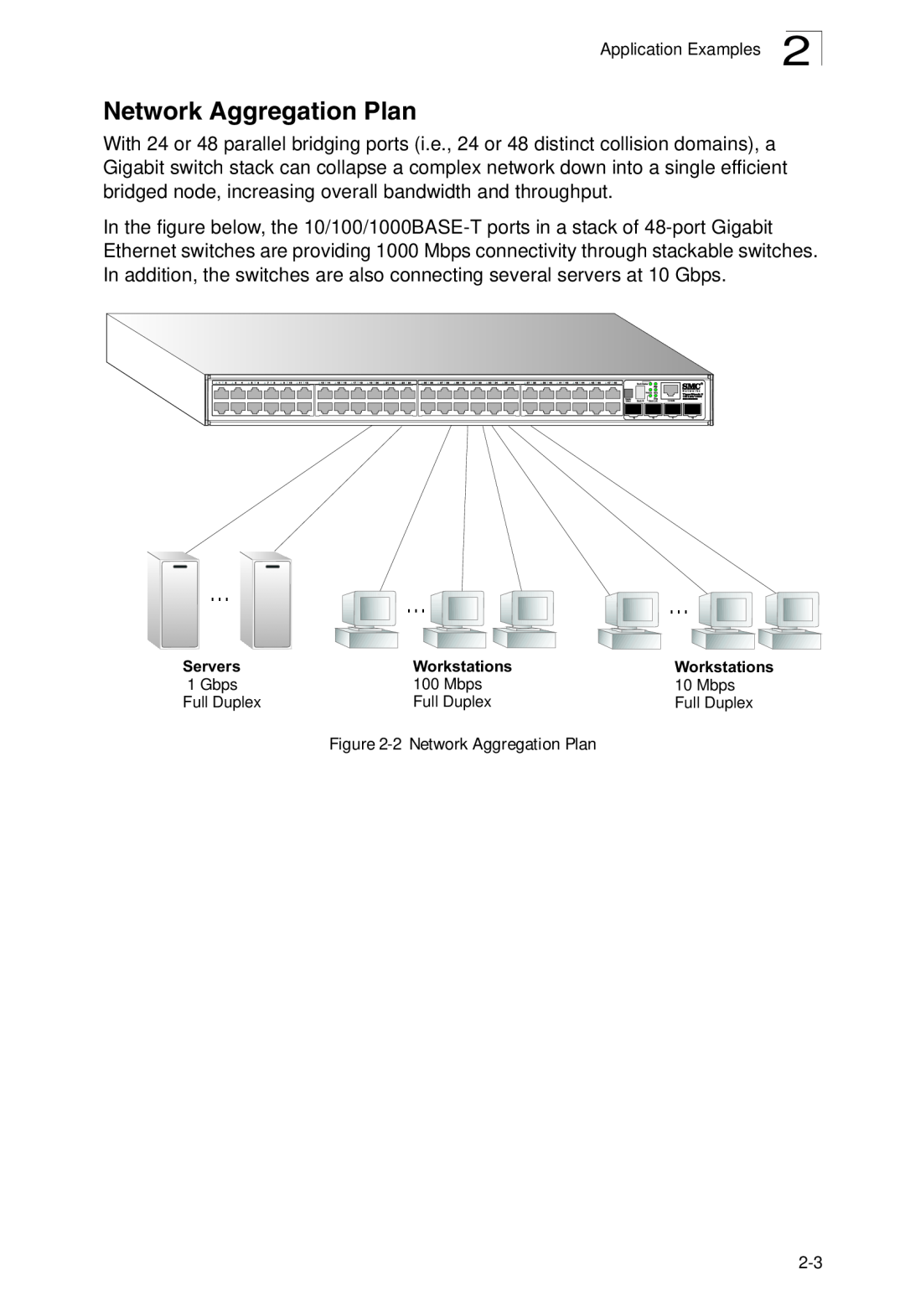 SMC Networks SMC8950EM, SMC8926EM manual 2 Network Aggregation Plan 