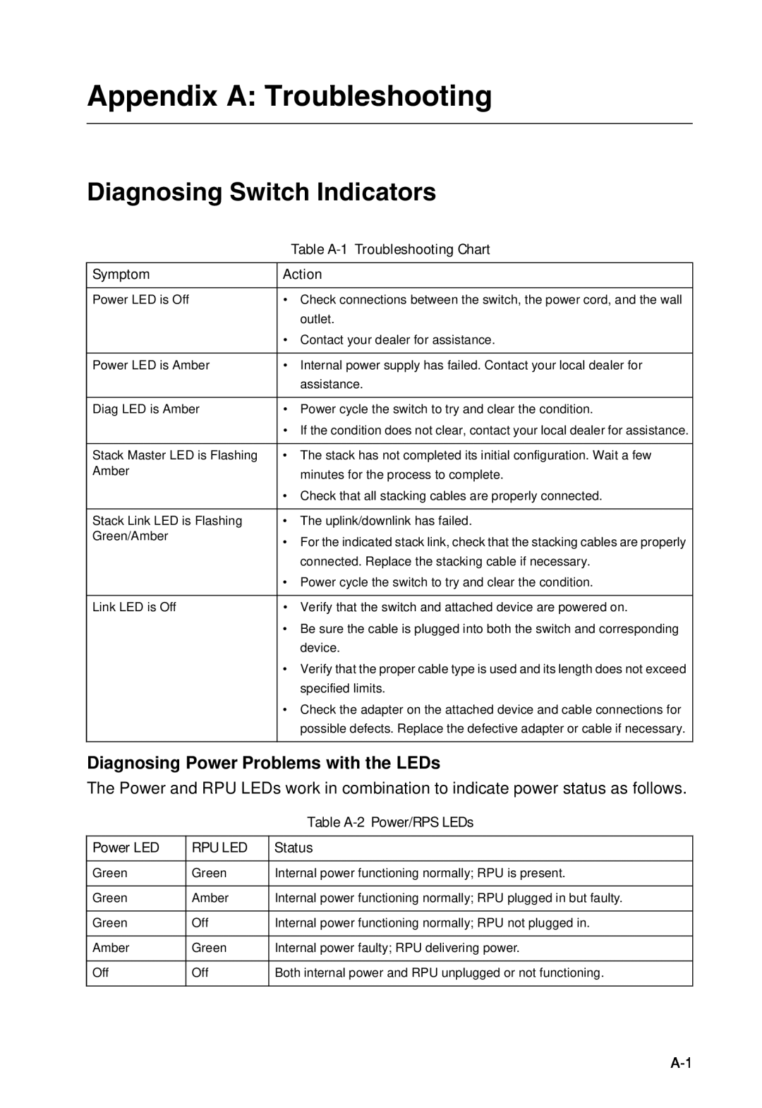 SMC Networks SMC8950EM Appendix A Troubleshooting, Diagnosing Switch Indicators, Diagnosing Power Problems with the LEDs 