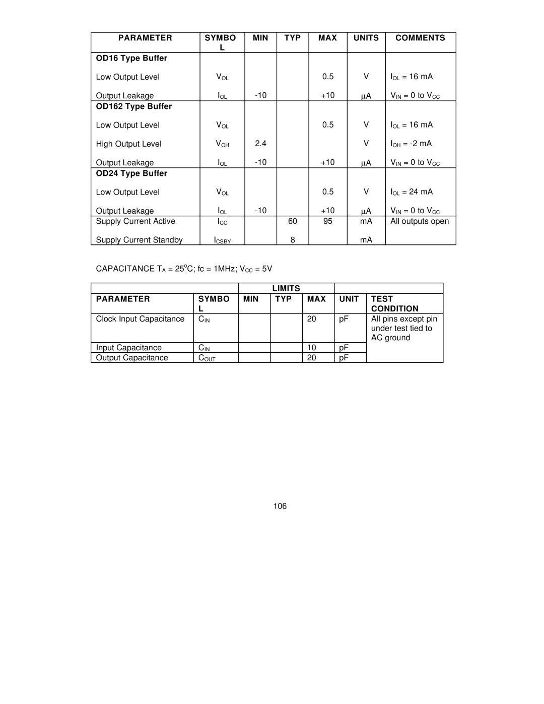 SMC Networks SMC91C95 manual OD16 Type Buffer, OD162 Type Buffer, OD24 Type Buffer 