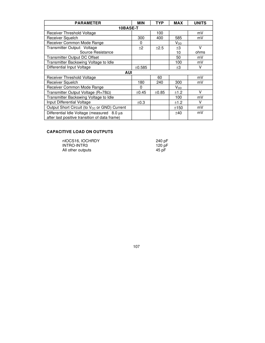 SMC Networks SMC91C95 manual Parameter MIN TYP MAX Units, Capacitive Load on Outputs, INTRO-INTR3 