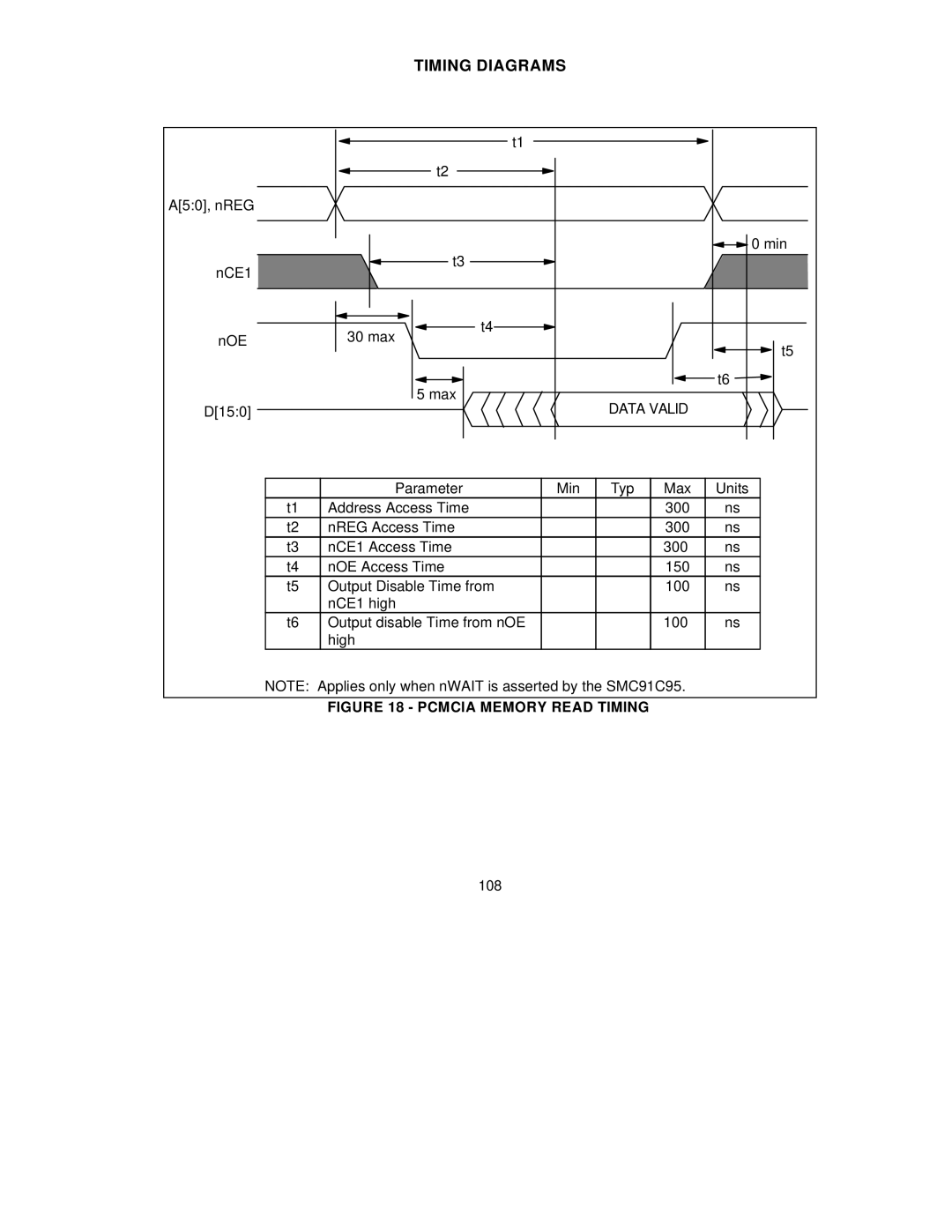 SMC Networks SMC91C95 manual Timing Diagrams, A50, nREG NCE1 NOE D150 30 max Max Min, Data Valid, 108 