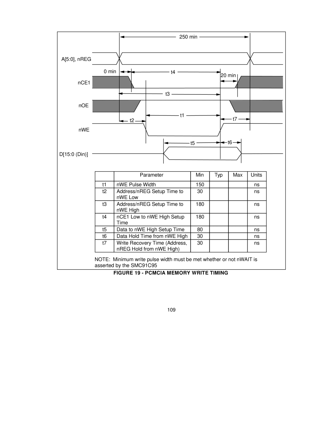 SMC Networks SMC91C95 manual Address/nREG Setup Time to NWE Low, NWE High NCE1 Low to nWE High Setup, 109 