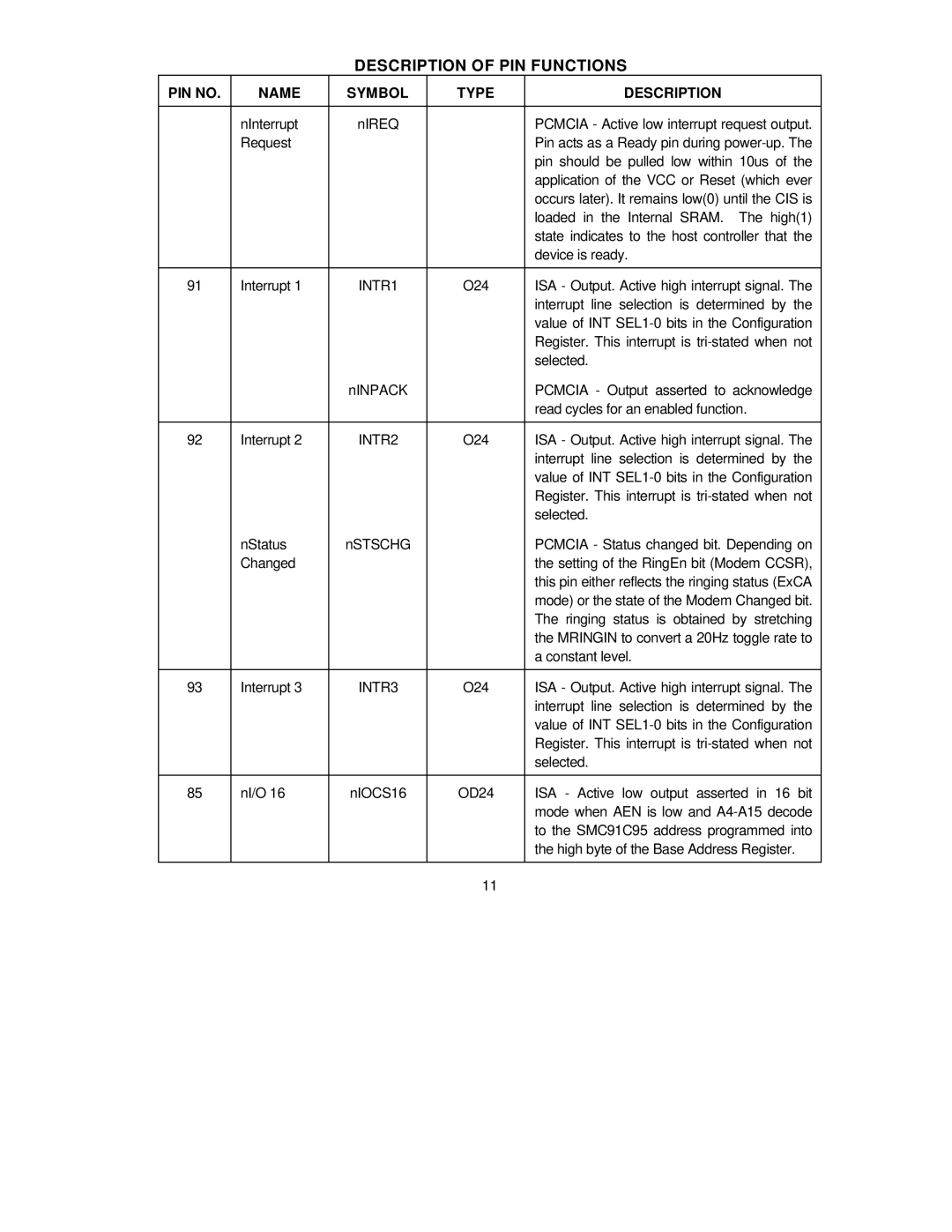 SMC Networks SMC91C95 Pin should be pulled low within 10us, Application of the VCC or Reset which ever, Device is ready 