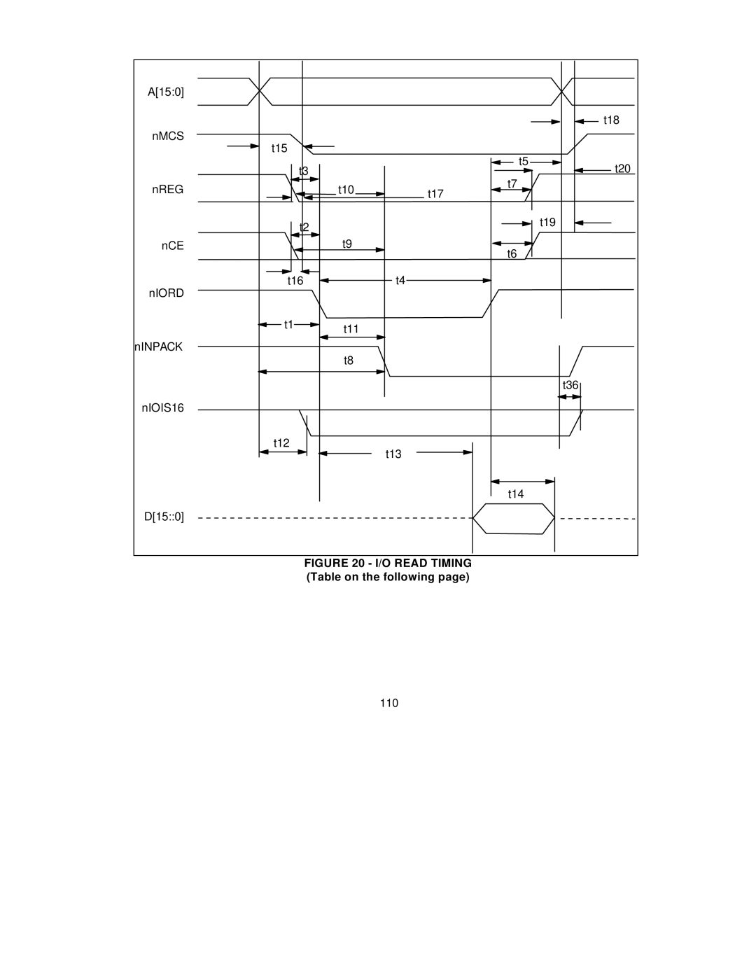 SMC Networks SMC91C95 manual O Read Timing Table on the following, 110 