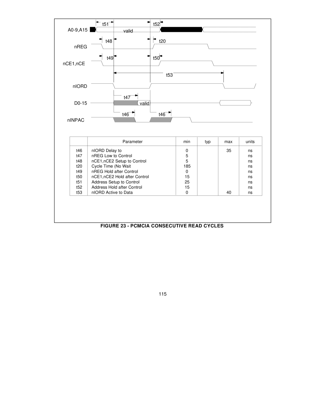 SMC Networks SMC91C95 manual Ninpac, 115 