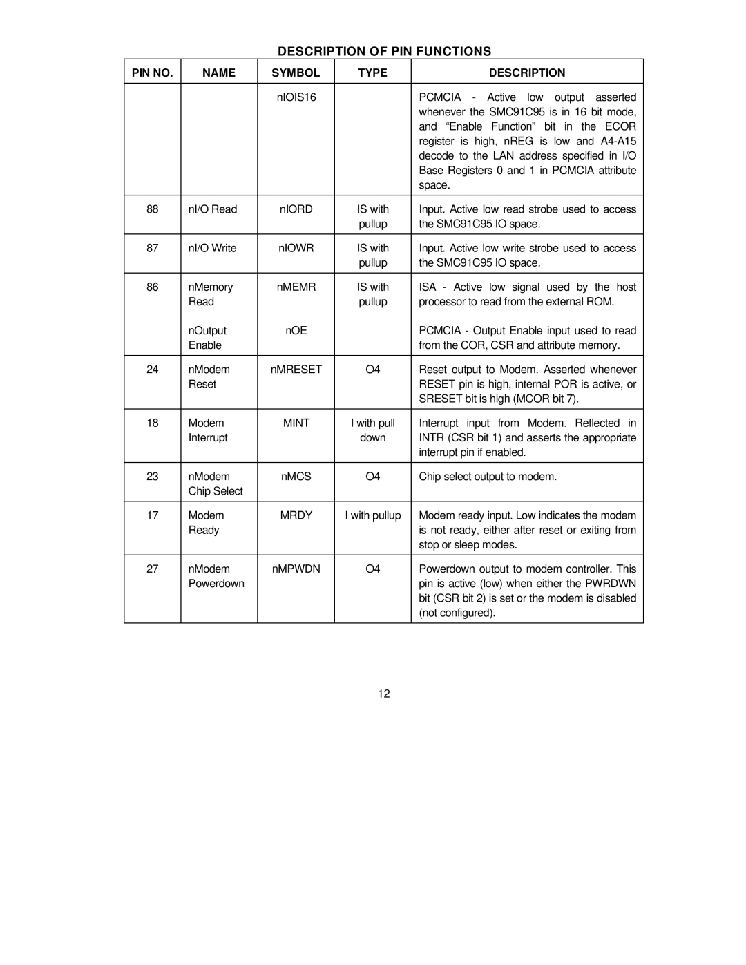 SMC Networks manual Pcmcia Active low output asserted, Whenever the SMC91C95 is in 16 bit mode, Space, NI/O Read 