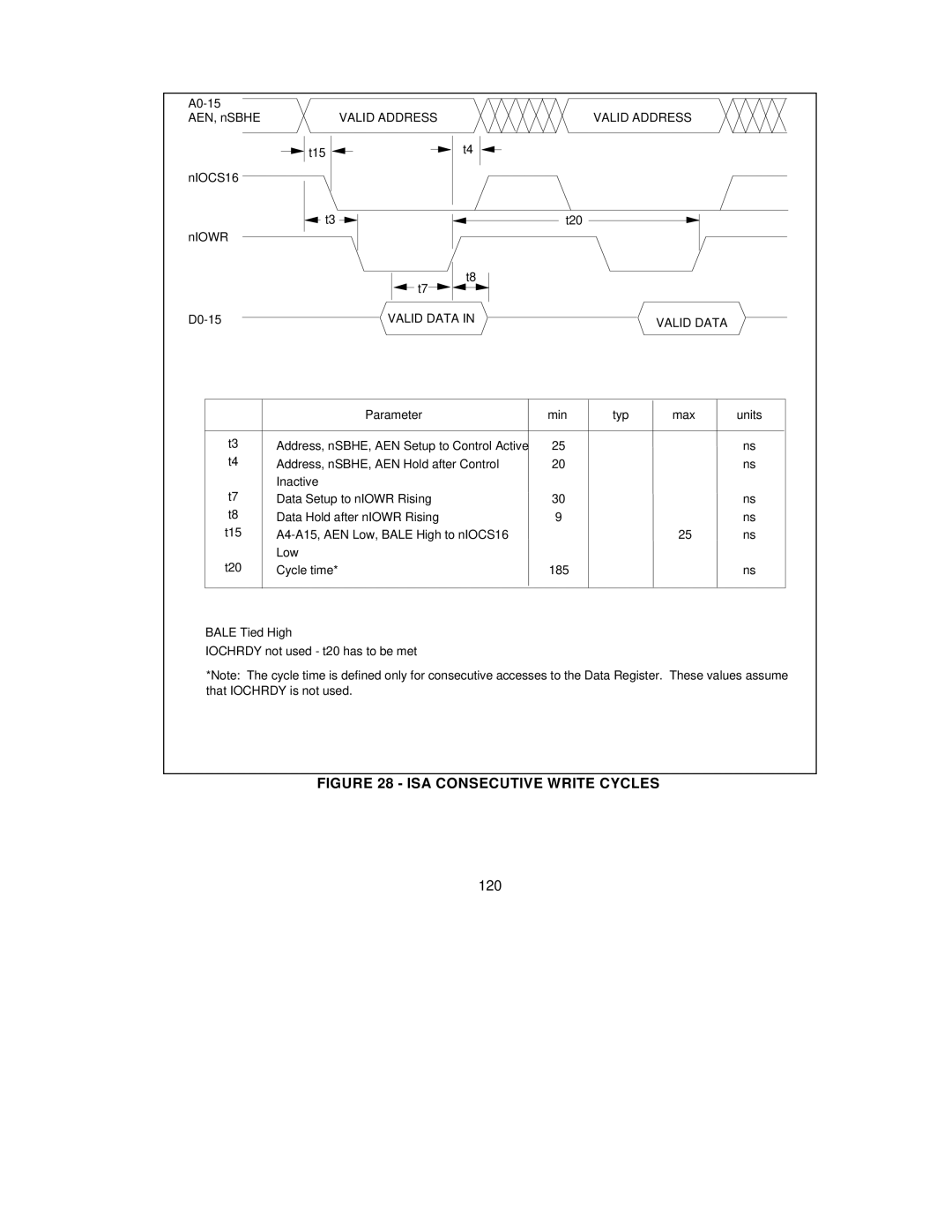 SMC Networks SMC91C95 manual ISA Consecutive Write Cycles, 120 