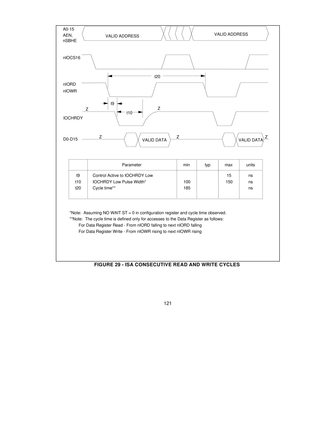 SMC Networks SMC91C95 manual ISA Consecutive Read and Write Cycles, 121 