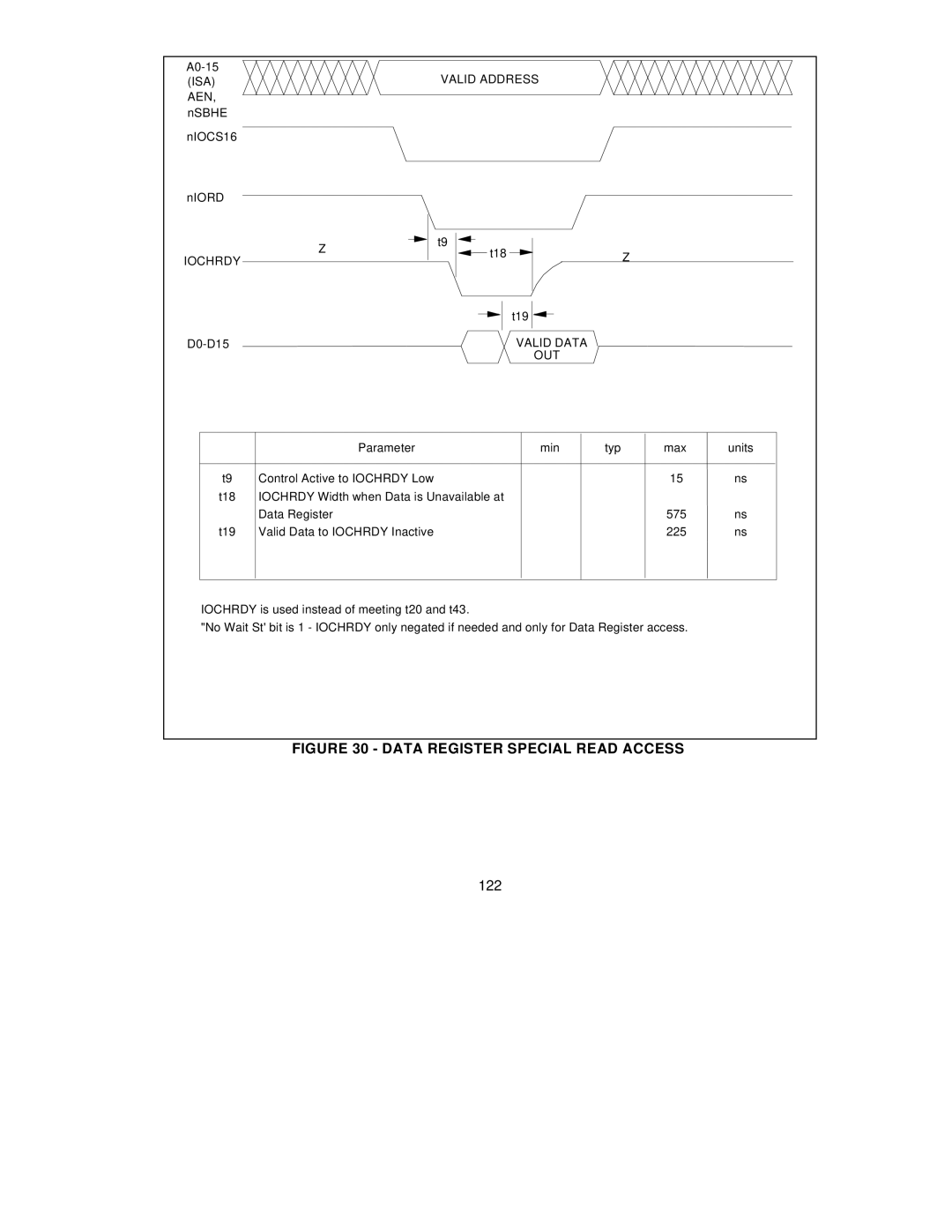 SMC Networks SMC91C95 manual Data Register Special Read Access, 122 