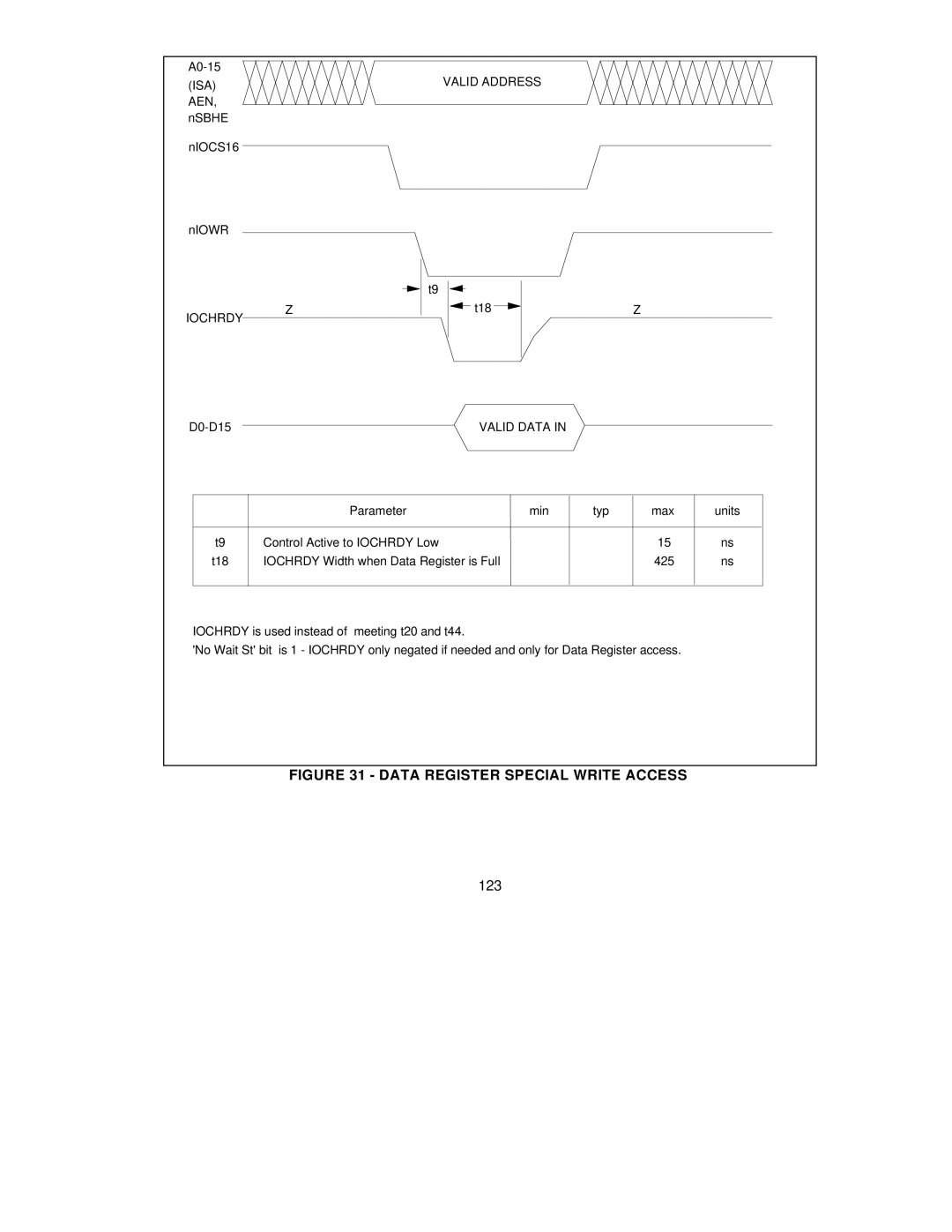 SMC Networks SMC91C95 manual Data Register Special Write Access, 123 