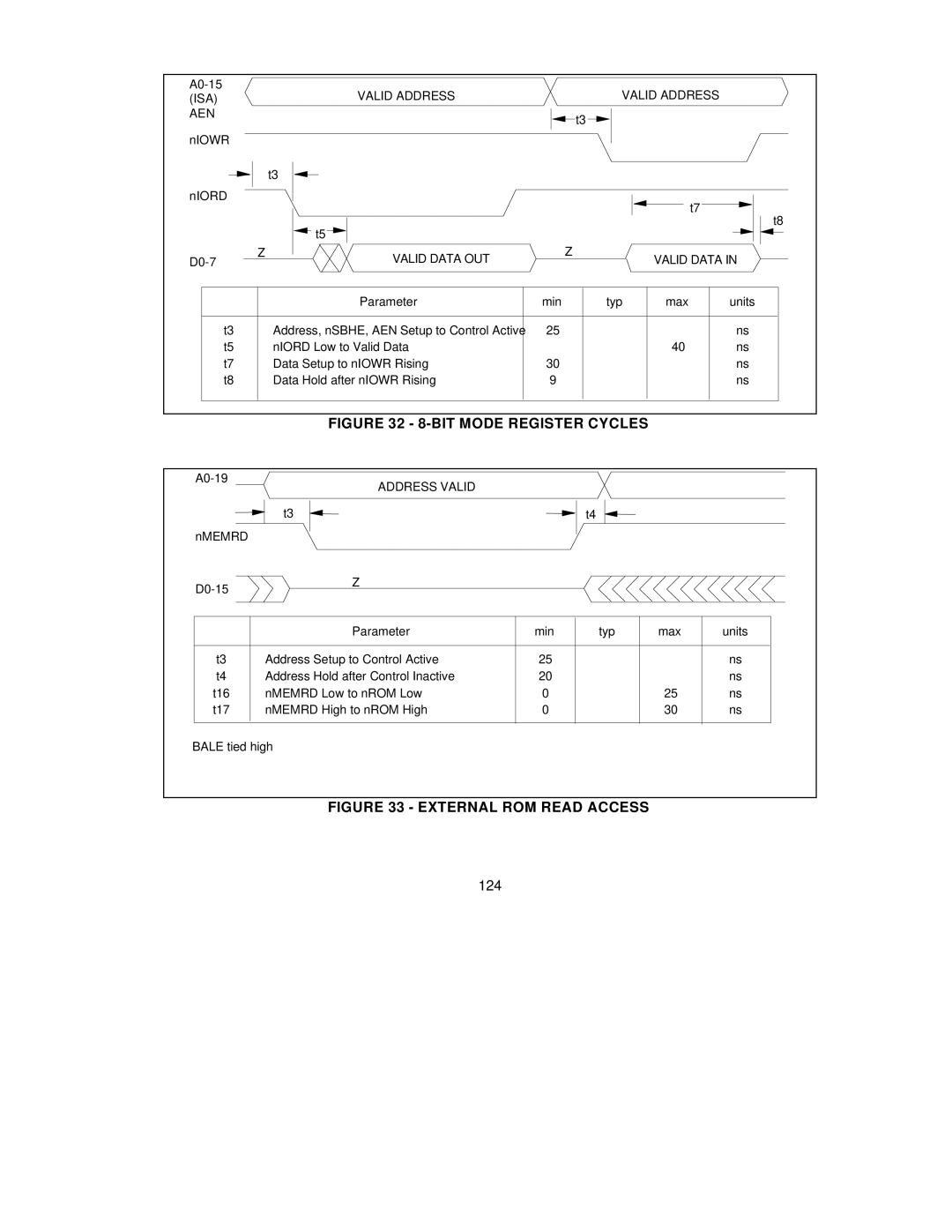 SMC Networks SMC91C95 manual BIT Mode Register Cycles, 124 