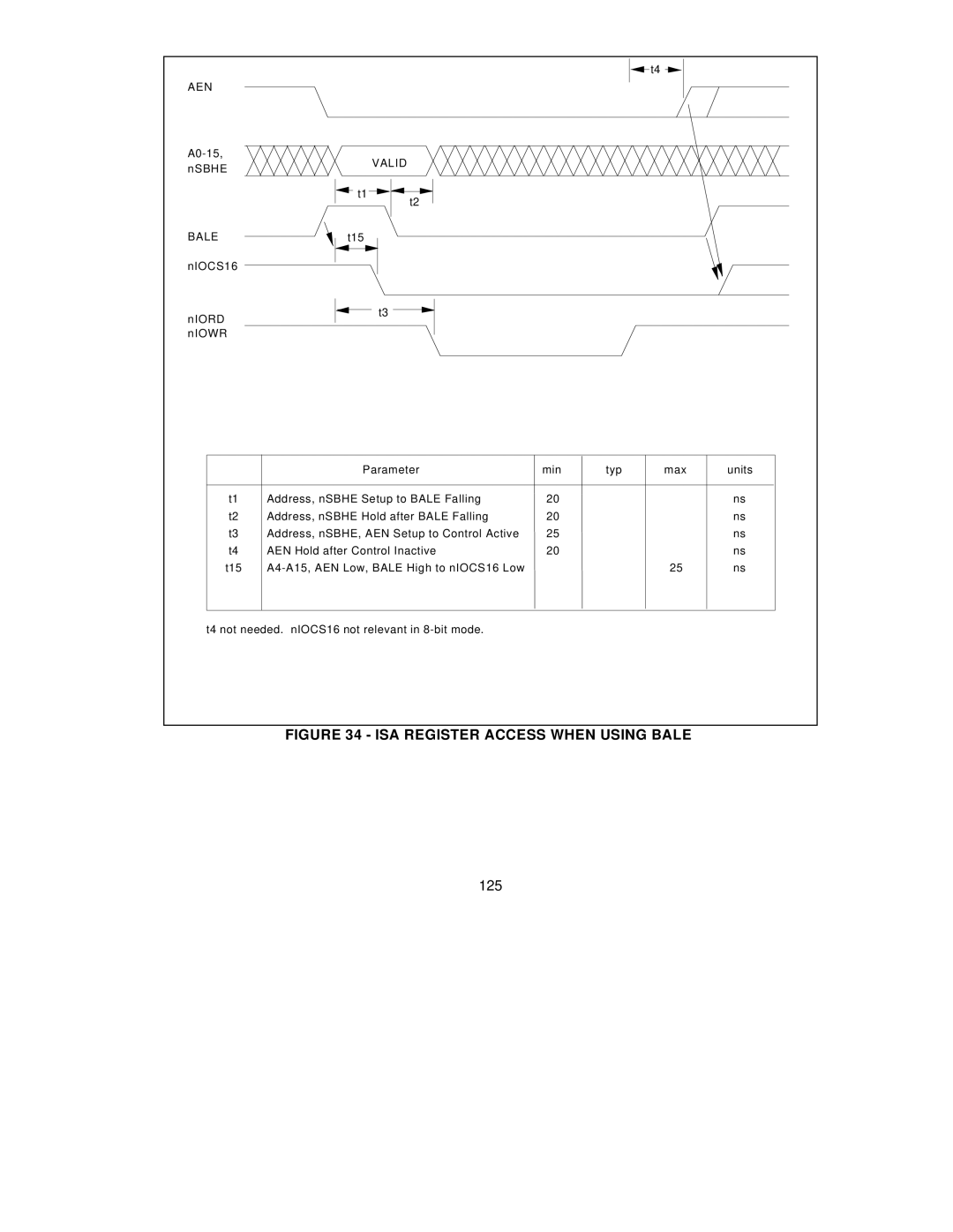 SMC Networks SMC91C95 manual ISA Register Access When Using Bale, 125 