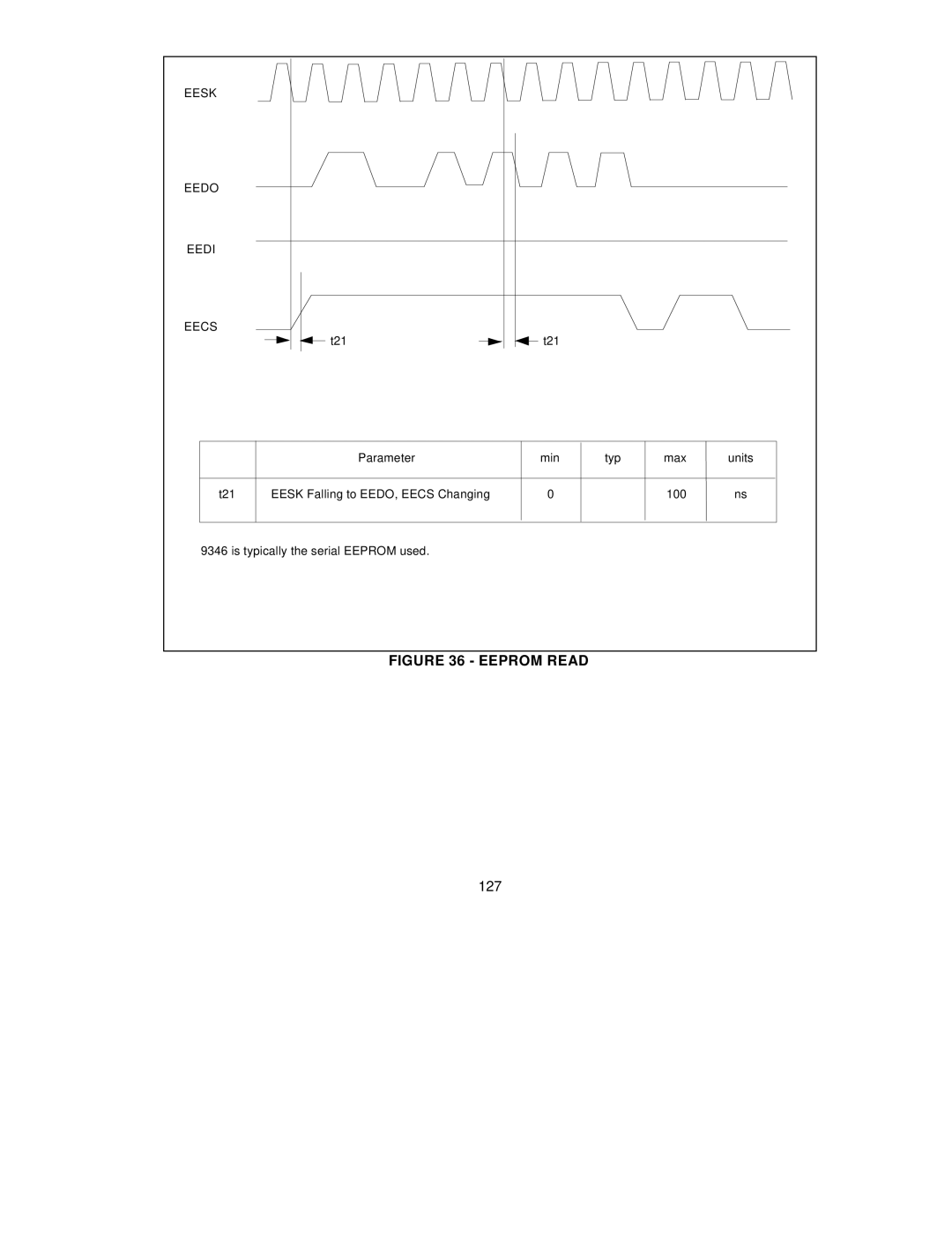 SMC Networks SMC91C95 manual Eeprom Read, 127 