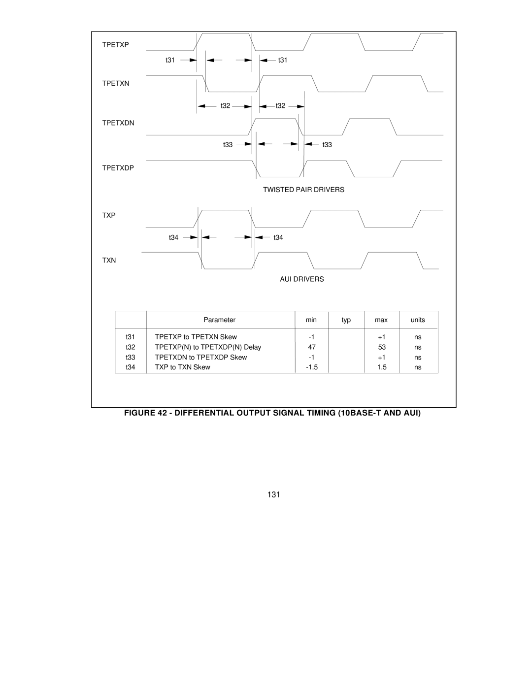 SMC Networks SMC91C95 manual Differential Output Signal Timing 10BASE-T and AUI, 131 