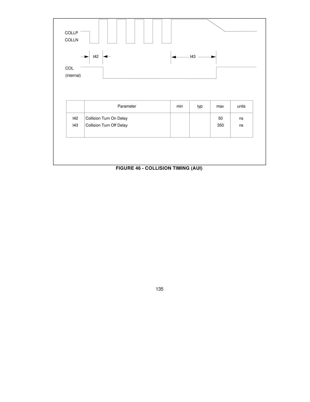 SMC Networks SMC91C95 manual Collision Timing AUI, 135 