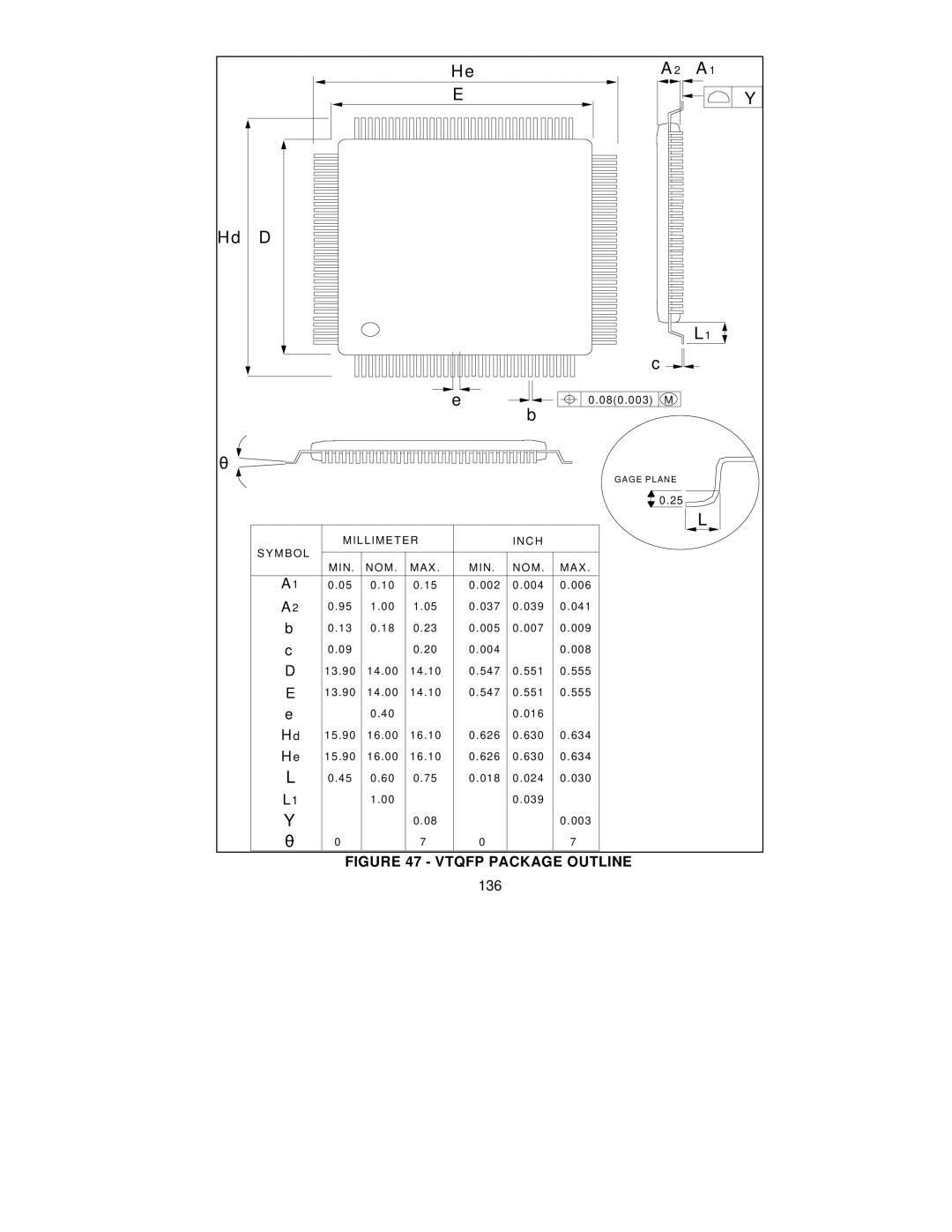 SMC Networks SMC91C95 manual Vtqfp Package Outline, 136 