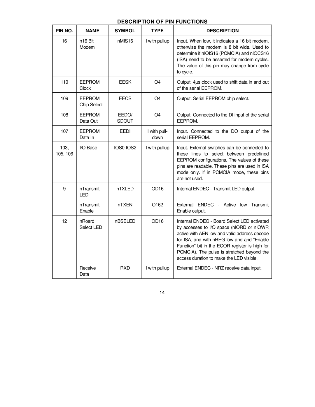 SMC Networks SMC91C95 manual Eeprom Eesk, Eeprom Eecs, Eeprom Eedo, Sdout Eeprom, Eeprom Eedi, IOS0-IOS2, Led, Rxd 