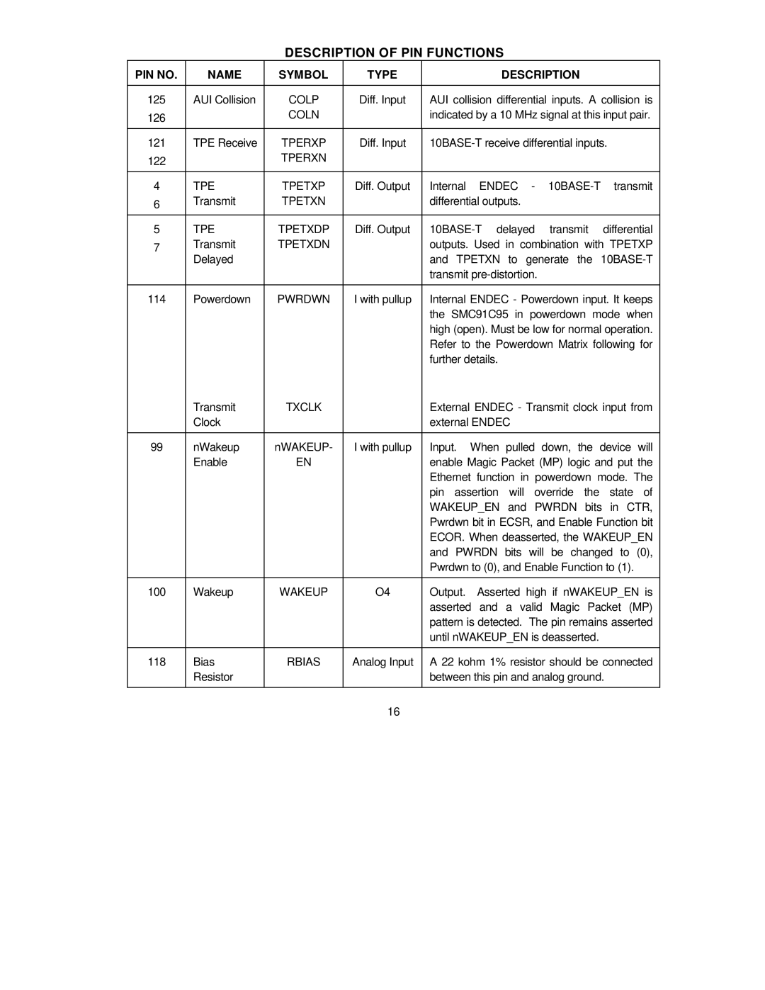 SMC Networks SMC91C95 manual Tperxn TPE Tpetxp, TPE Tpetxdp, Txclk 