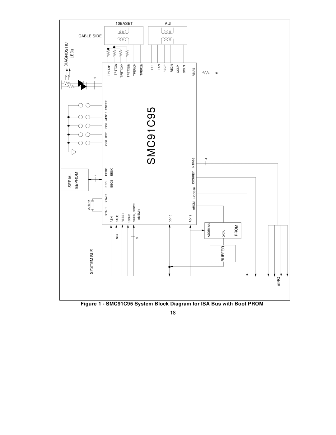 SMC Networks SMC91C95 manual 