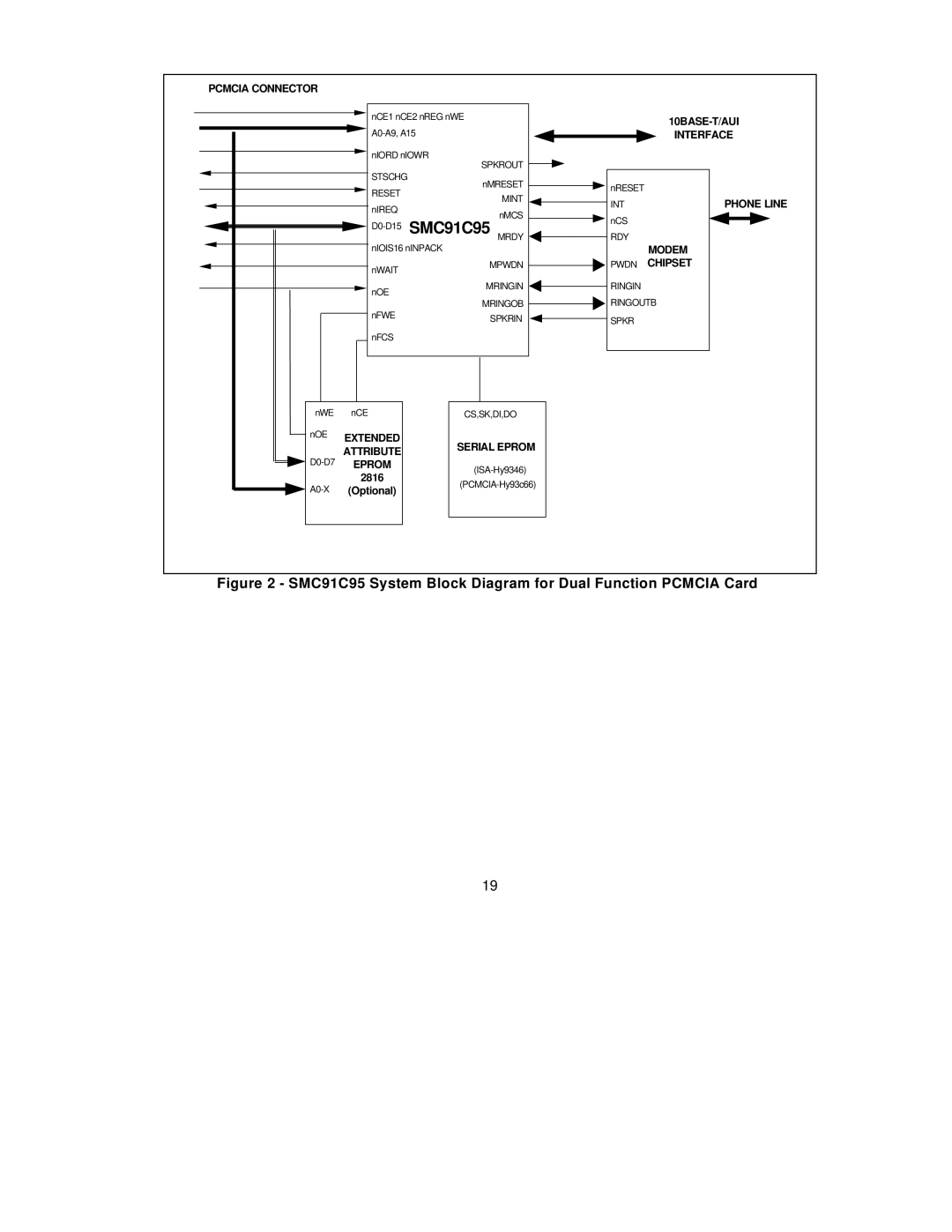 SMC Networks SMC91C95 manual 