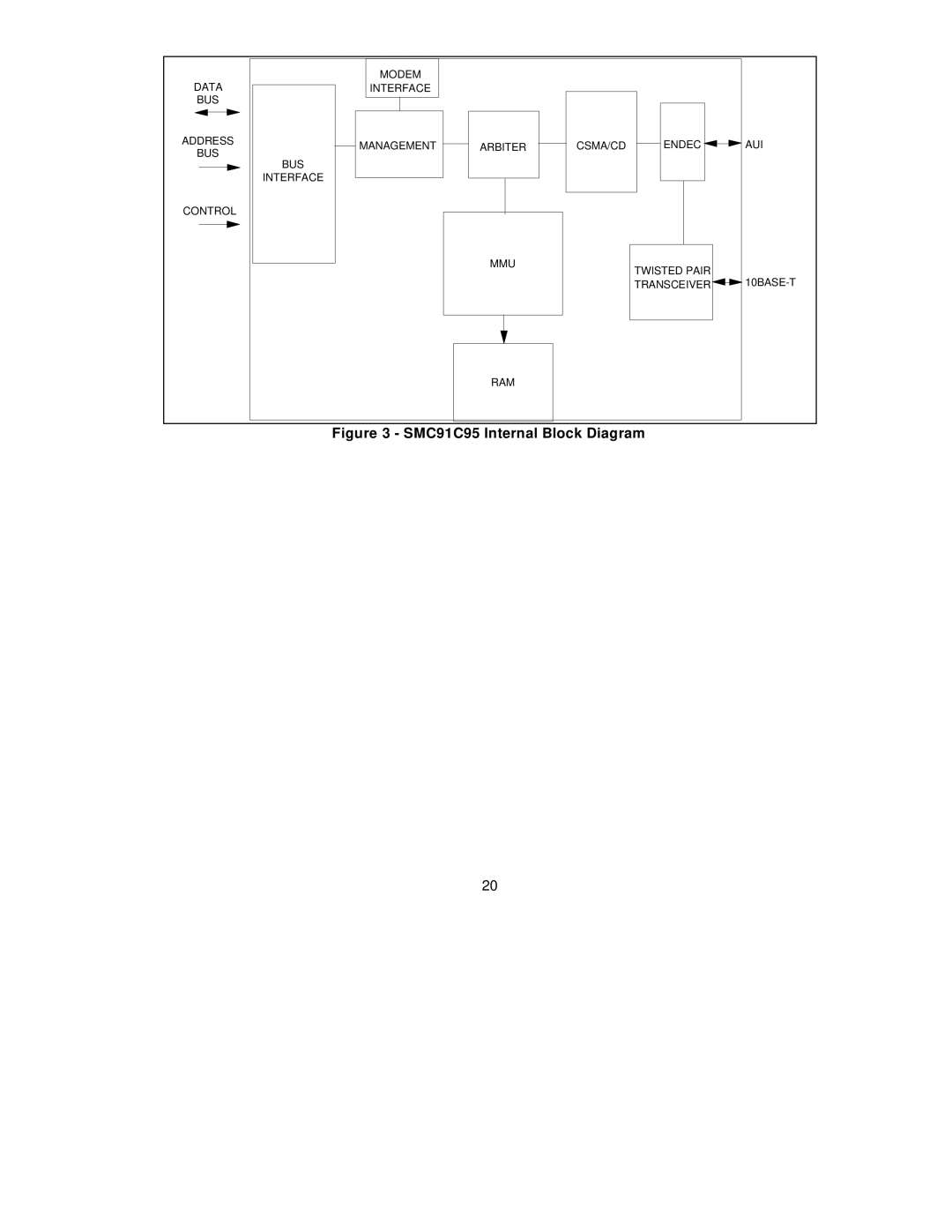 SMC Networks manual SMC91C95 Internal Block Diagram 