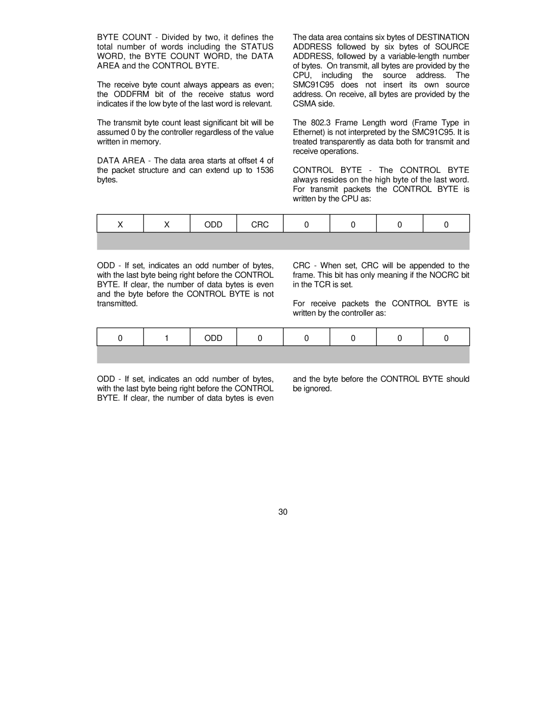 SMC Networks SMC91C95 manual Odd Crc, Byte before the Control Byte should be ignored 