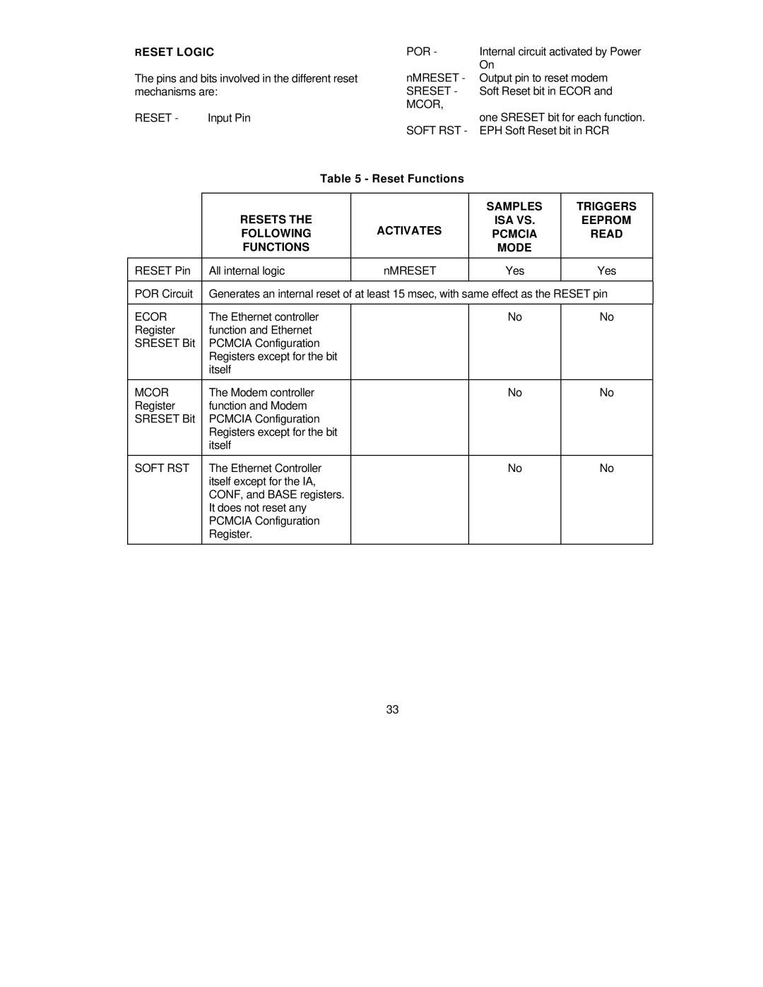 SMC Networks SMC91C95 manual Reset Logic, Reset Functions, Ecor, Mcor, Soft RST 