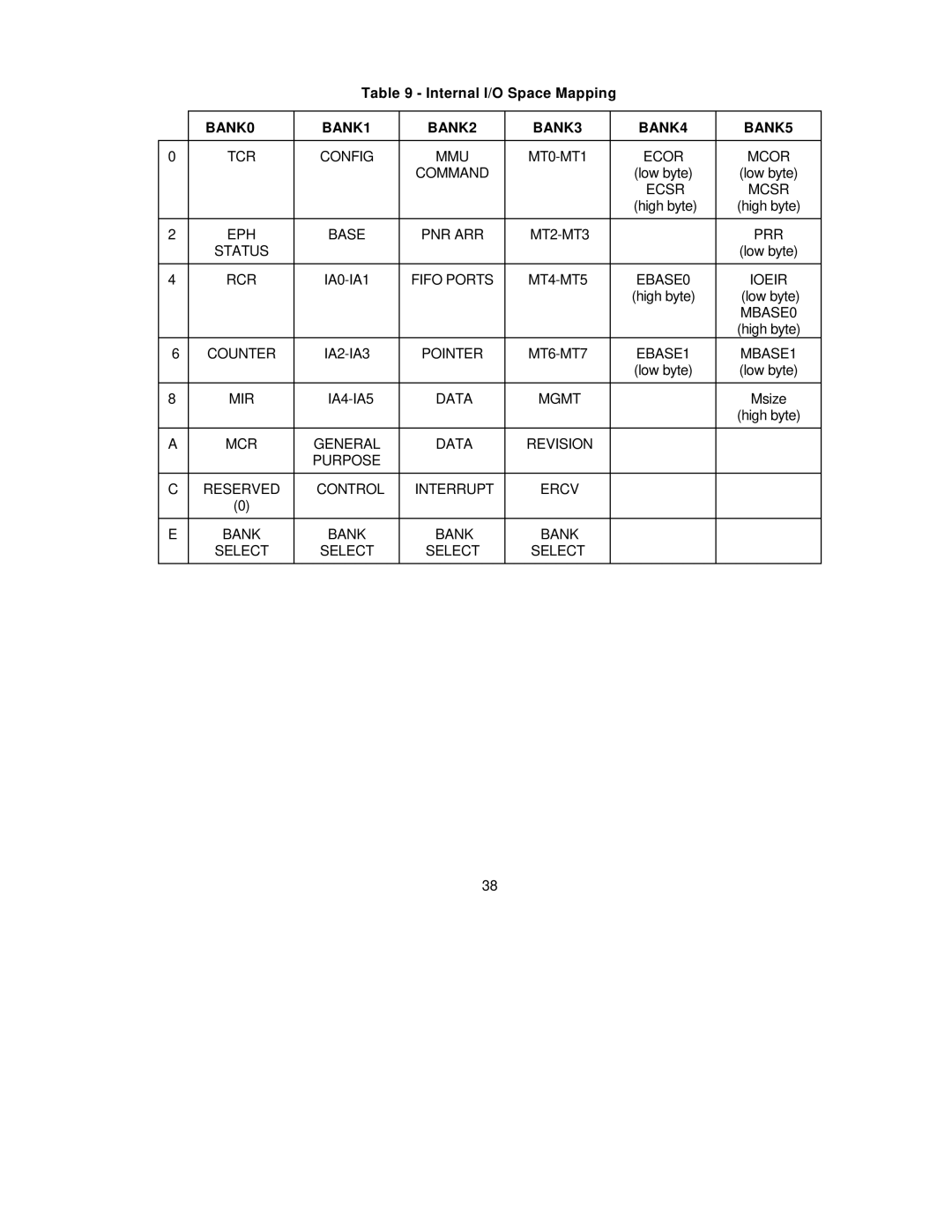 SMC Networks SMC91C95 manual Internal I/O Space Mapping, BANK0 BANK1 BANK2 BANK3 BANK4 BANK5 