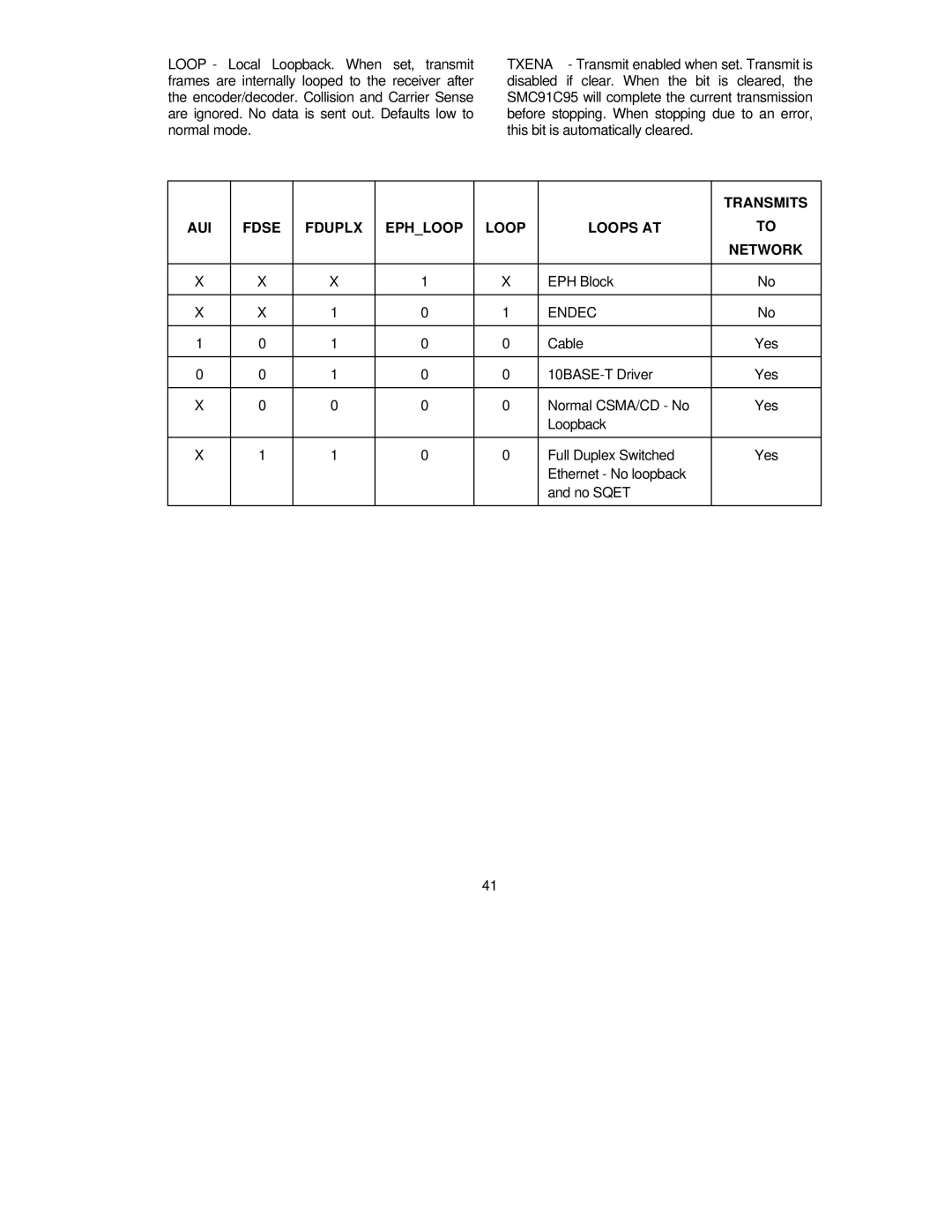 SMC Networks SMC91C95 manual Transmits, AUI Fdse Fduplx Ephloop Loop Loops AT Network 