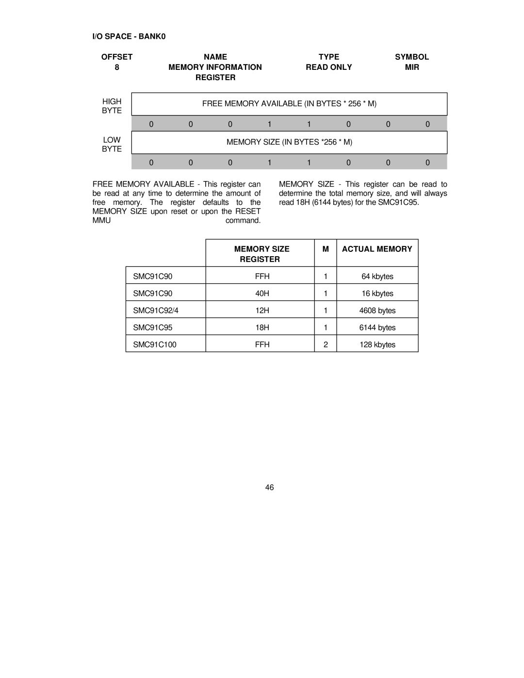 SMC Networks SMC91C95 manual Memory Size Actual Memory Register, Ffh 