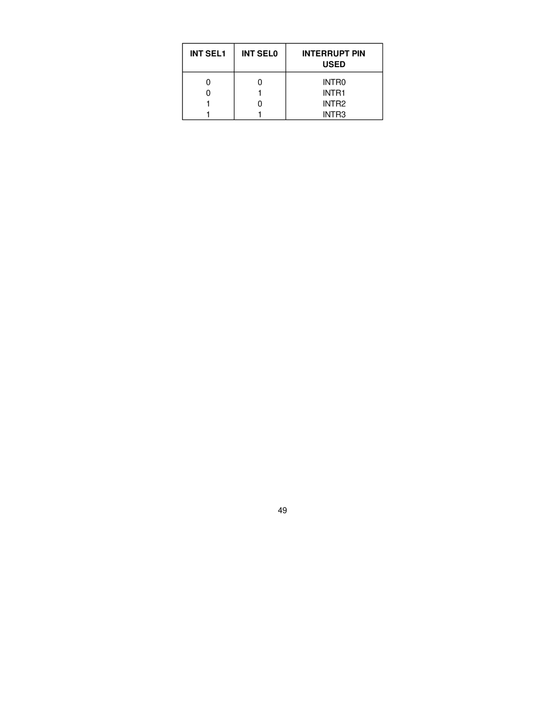 SMC Networks SMC91C95 manual INT SEL1 INT SEL0 Interrupt PIN Used 