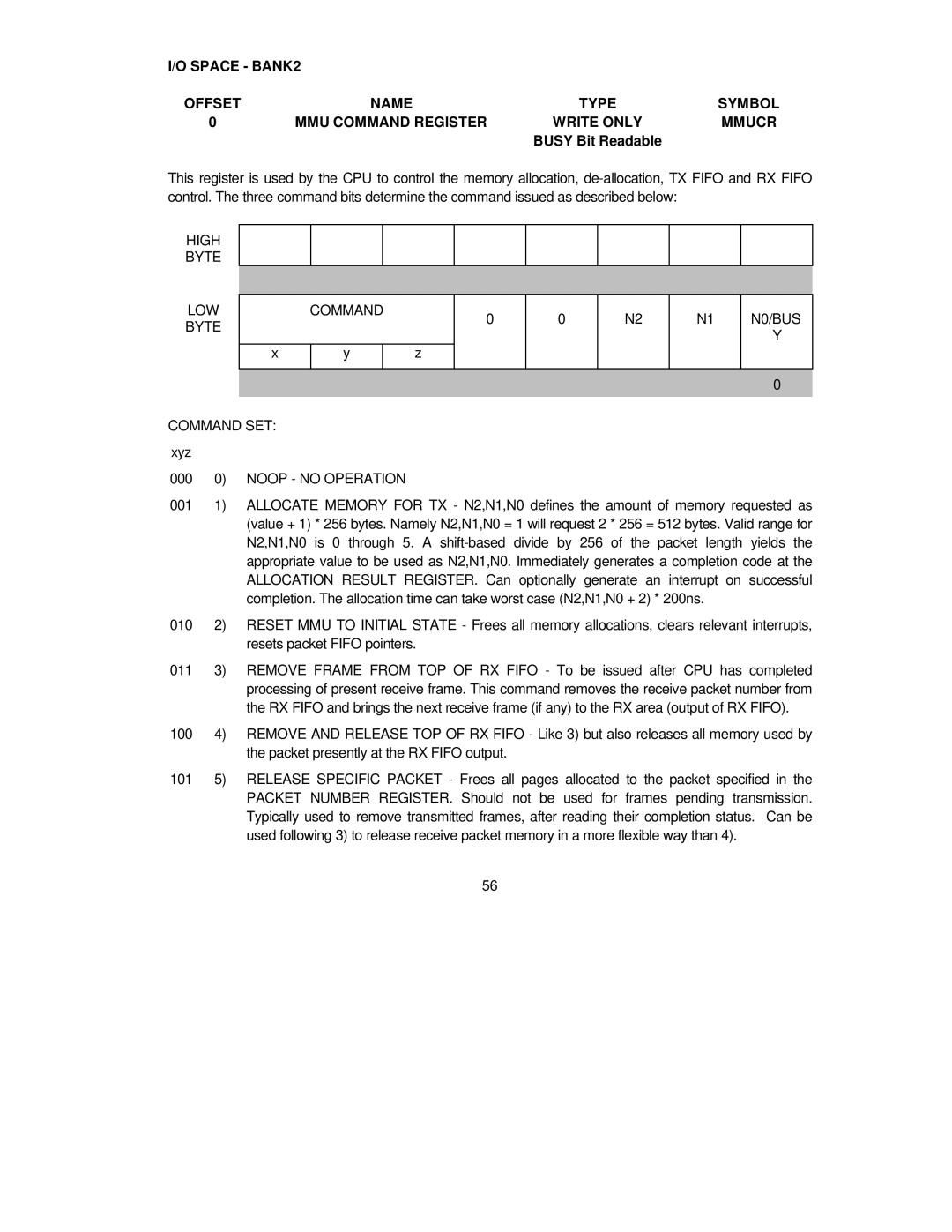 SMC Networks SMC91C95 manual Busy Bit Readable, High Byte LOW Command N0/BUS, Command SET xyz, 000 0 Noop no Operation 