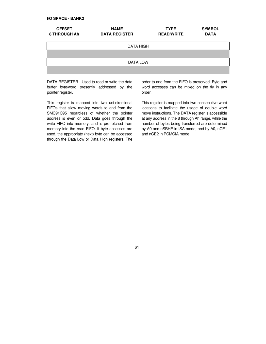 SMC Networks SMC91C95 manual Space BANK2 Offset Name Type Symbol, Through Ah, Data Register READ/WRITE Data High Data LOW 