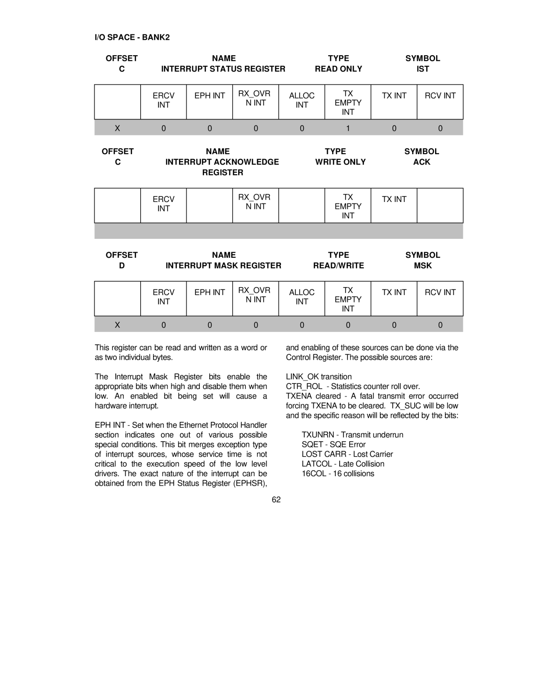 SMC Networks SMC91C95 manual Ercv EPH INT Rxovr Alloc TX INT RCV INT Empty, Ercv INT Rxovr Empty TX INT 