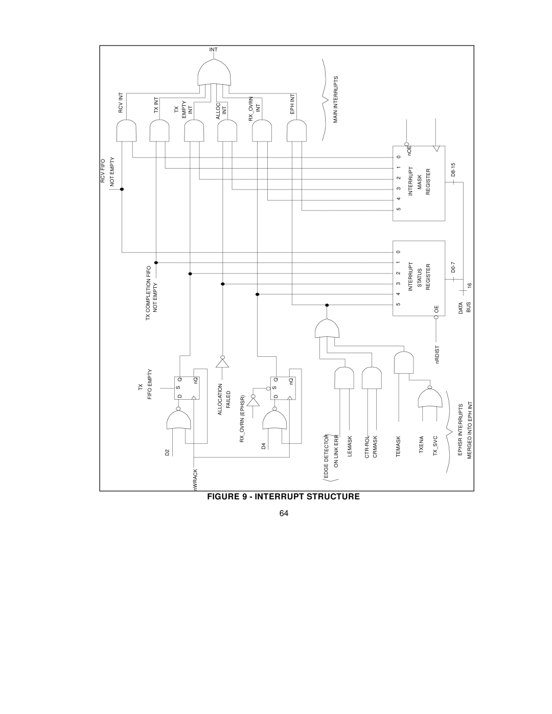 SMC Networks SMC91C95 manual Int 