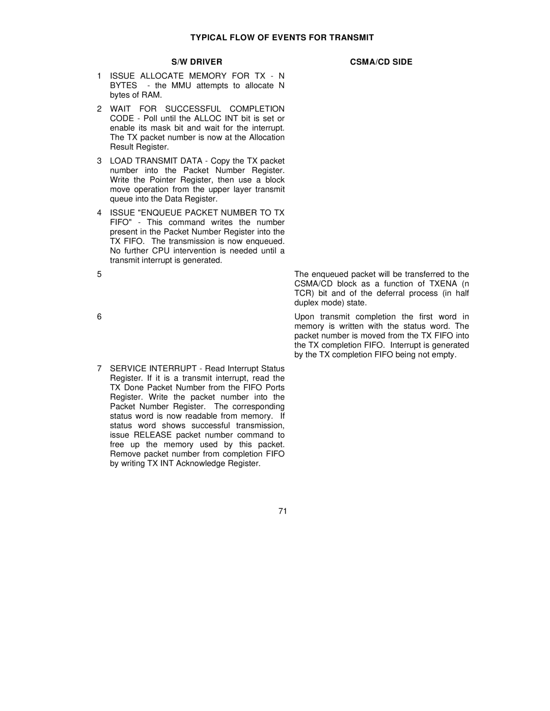 SMC Networks SMC91C95 manual Typical Flow of Events for Transmit Driver CSMA/CD Side 