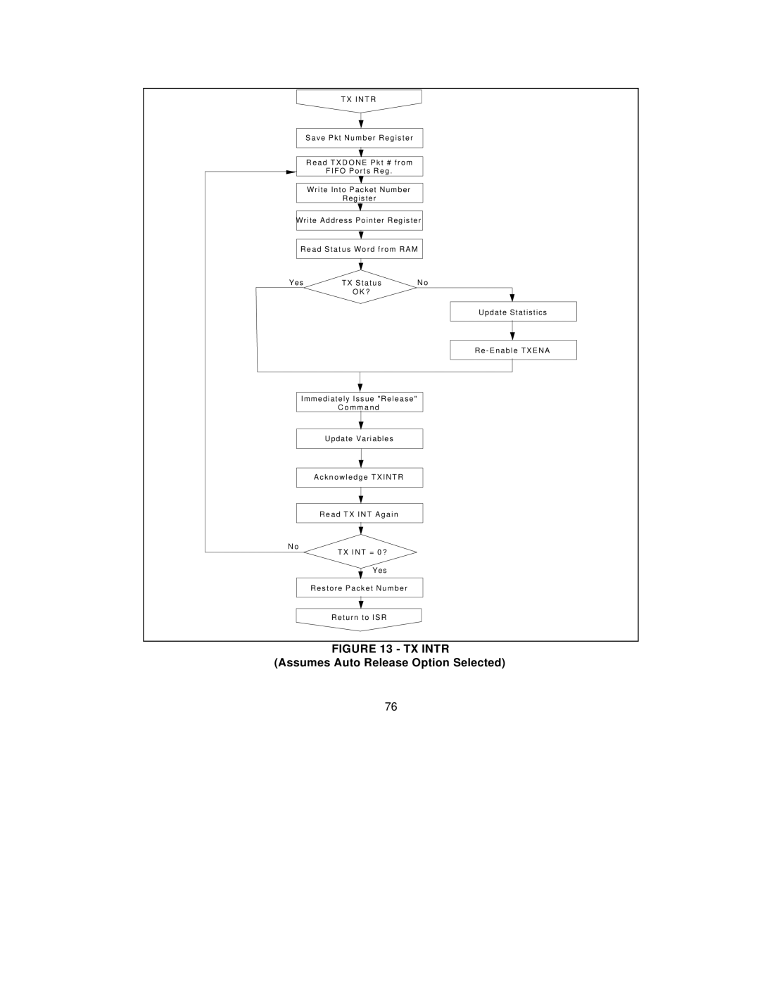 SMC Networks SMC91C95 manual TX Intr, Assumes Auto Release Option Selected 