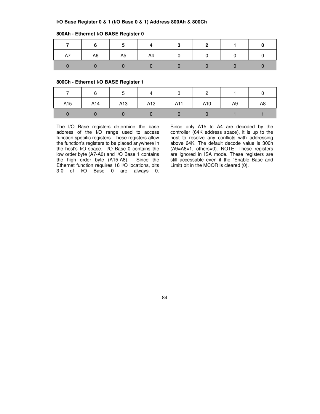 SMC Networks SMC91C95 manual 