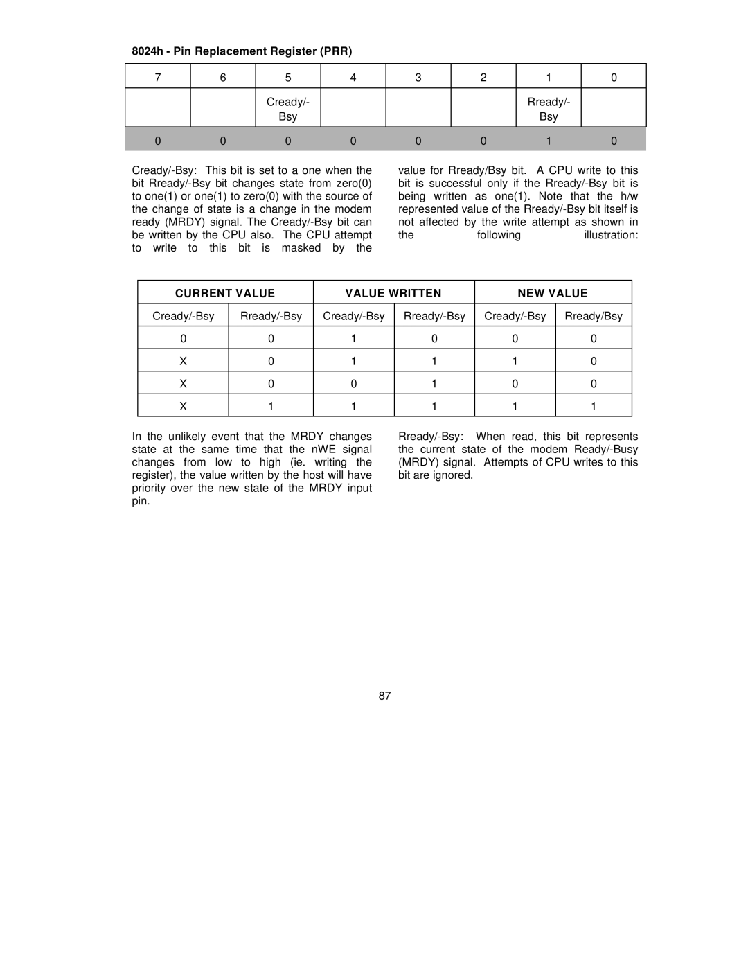 SMC Networks SMC91C95 manual 8024h Pin Replacement Register PRR, Current Value Value Written NEW Value 