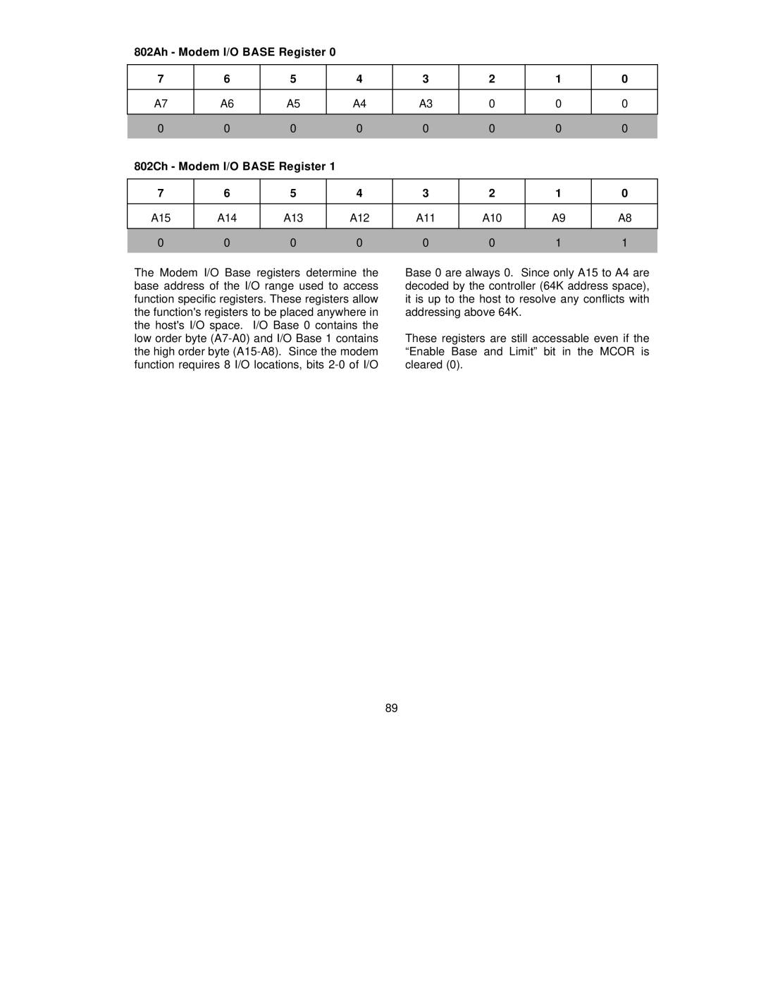 SMC Networks SMC91C95 manual 802Ah Modem I/O Base Register 802Ch Modem I/O Base Register, A15 A14 A13 A12 A11 A10 