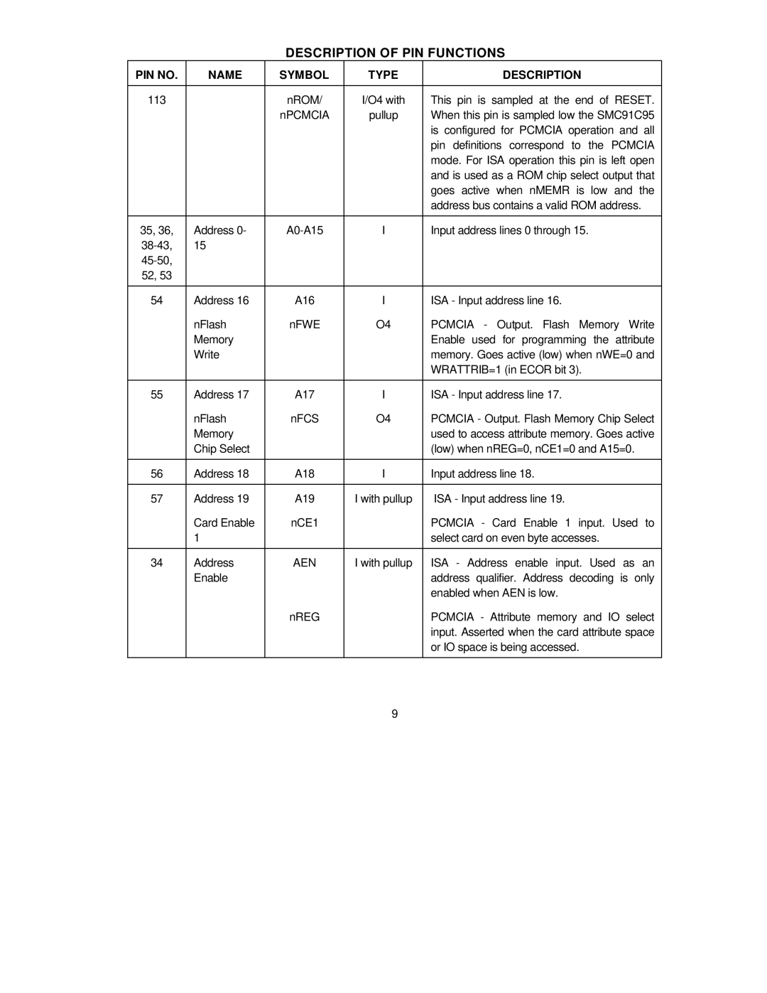 SMC Networks SMC91C95 manual Description of PIN Functions, PIN no Name Symbol Type Description 