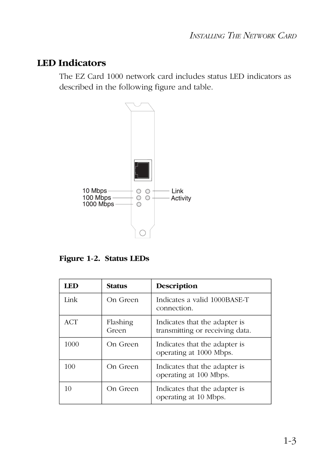 SMC Networks SMC9452TX manual LED Indicators, Status LEDs 