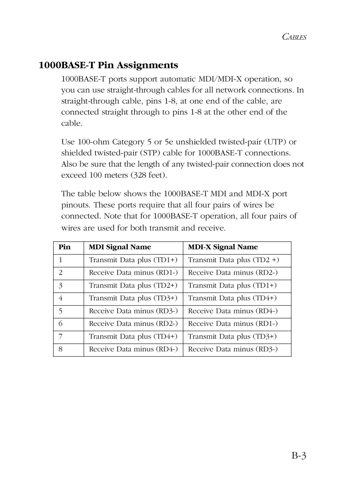 SMC Networks SMC9452TX manual 1000BASE-T Pin Assignments, Pin MDI Signal Name MDI-X Signal Name 